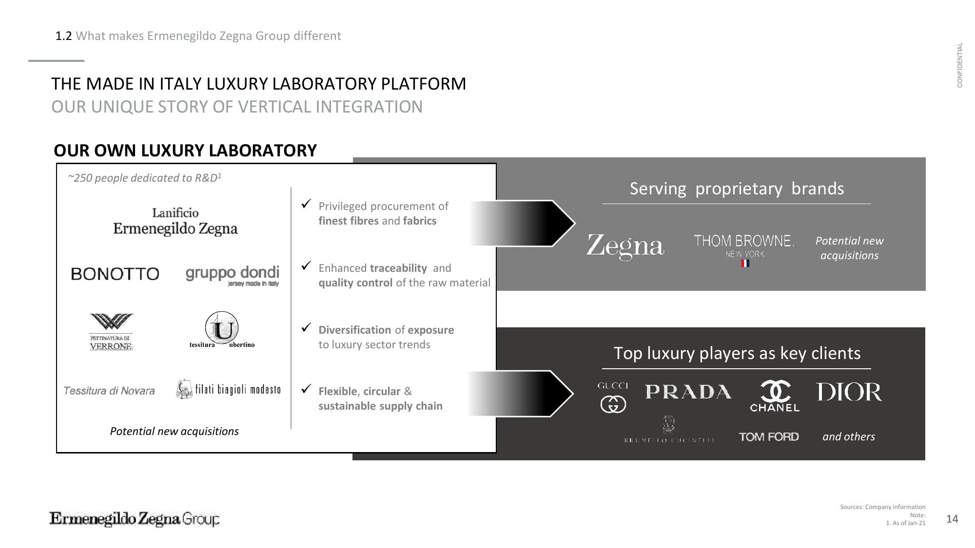 Zegna SPAC Presentation Deck slide image #15