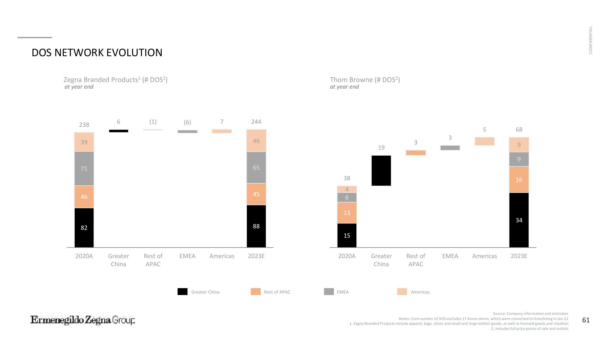 Zegna SPAC Presentation Deck slide image #62