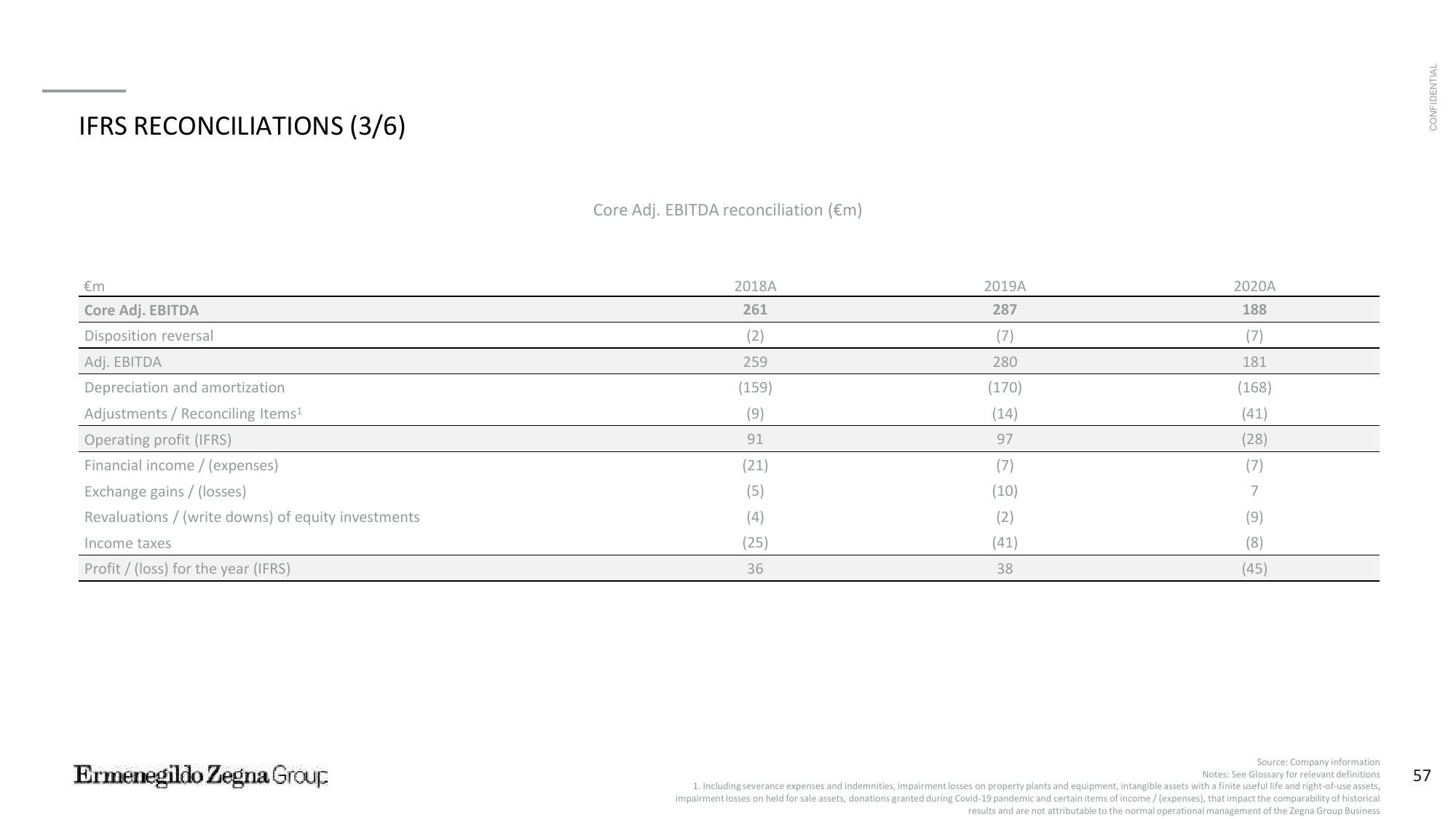 Zegna SPAC Presentation Deck slide image #58