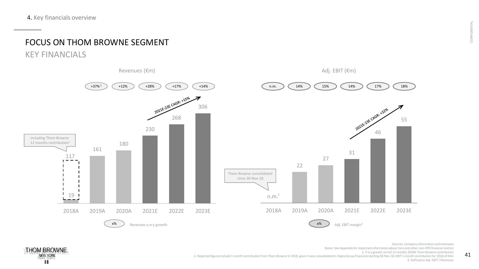 Zegna SPAC Presentation Deck slide image #42