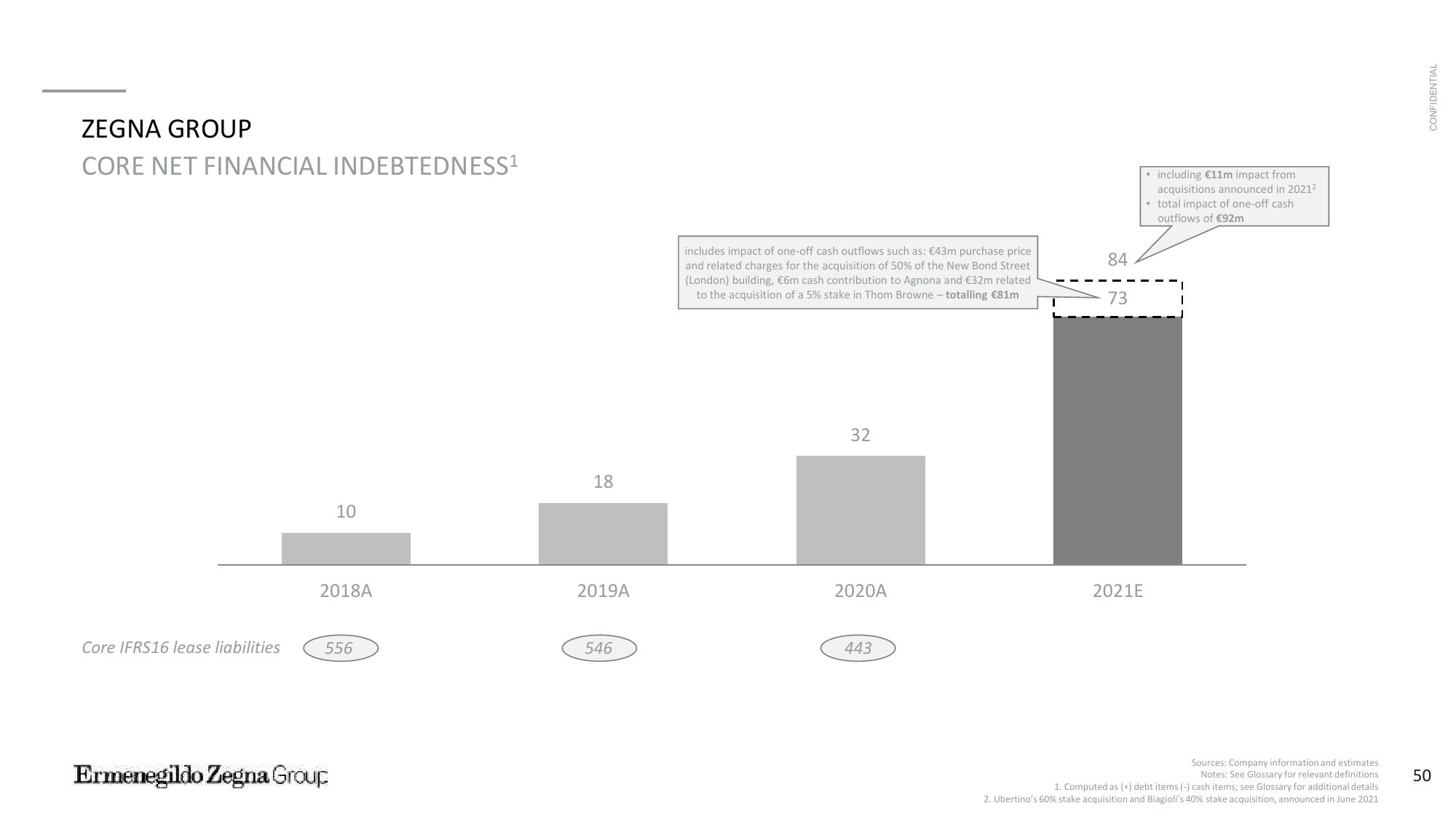 Zegna SPAC Presentation Deck slide image #51