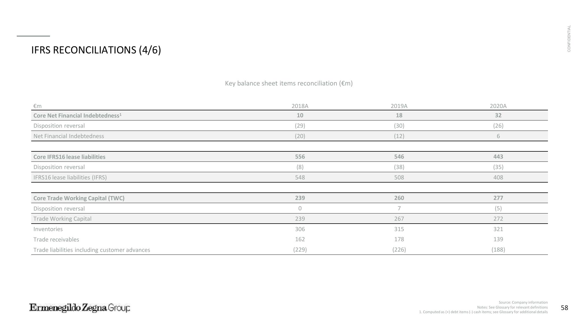 Zegna SPAC Presentation Deck slide image #59