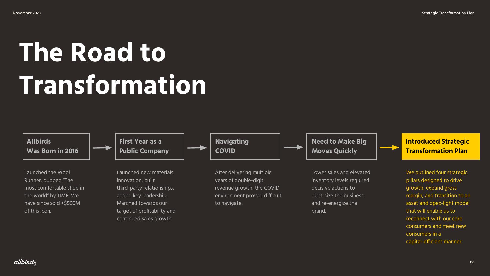 Allbirds Restructuring Presentation Deck slide image #5