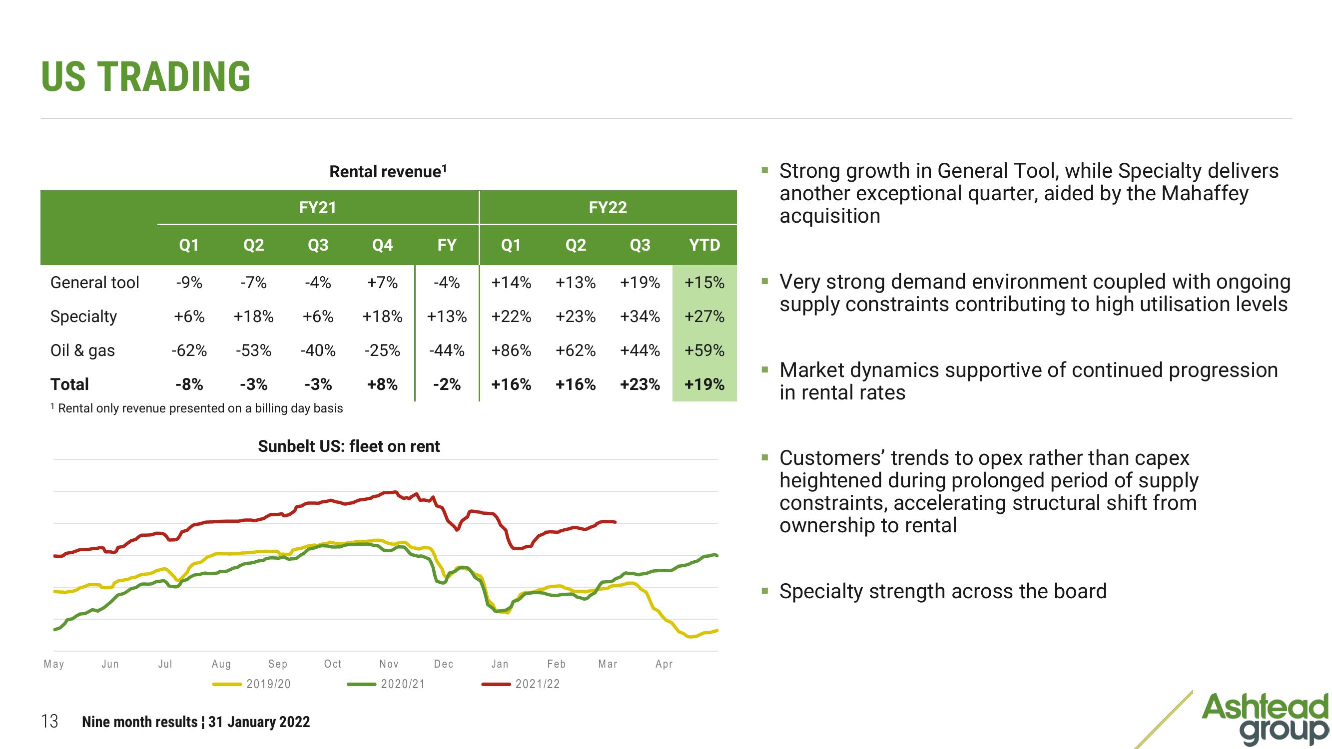 Ashtead Group Results Presentation Deck slide image #13