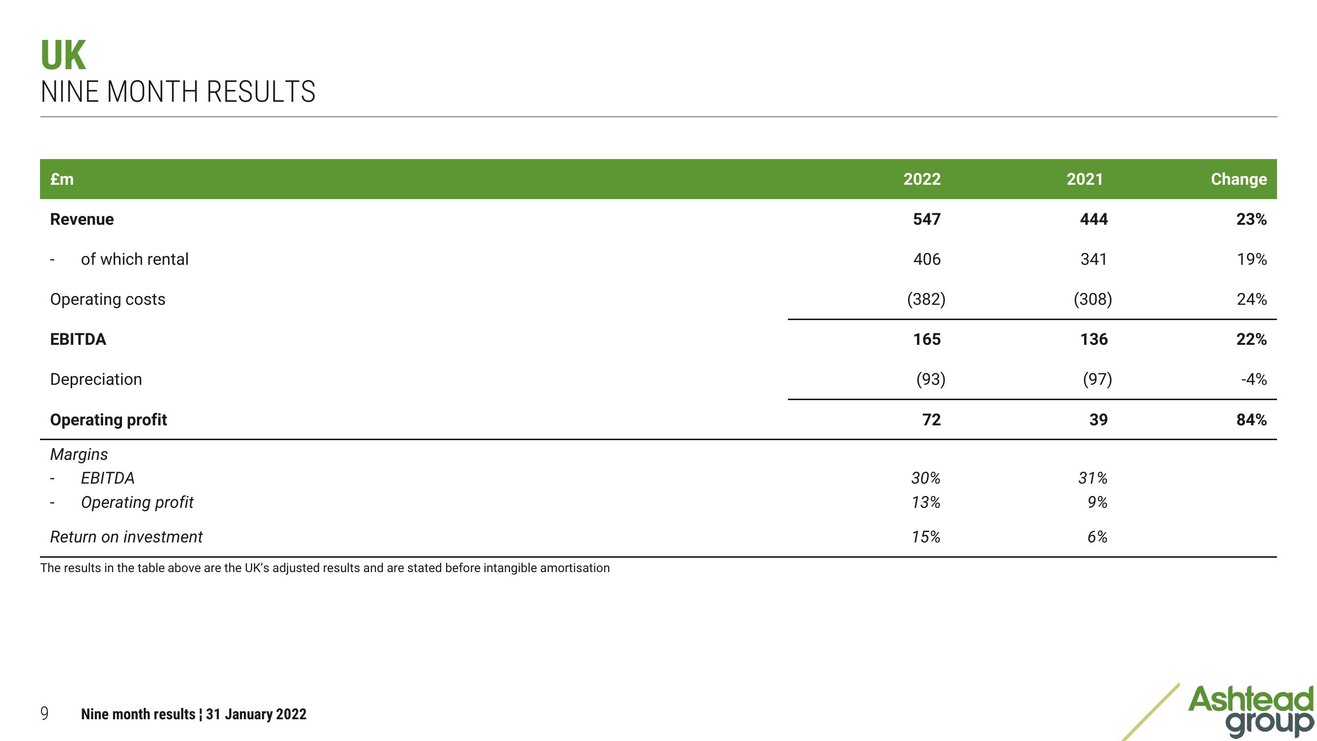 Ashtead Group Results Presentation Deck slide image #9