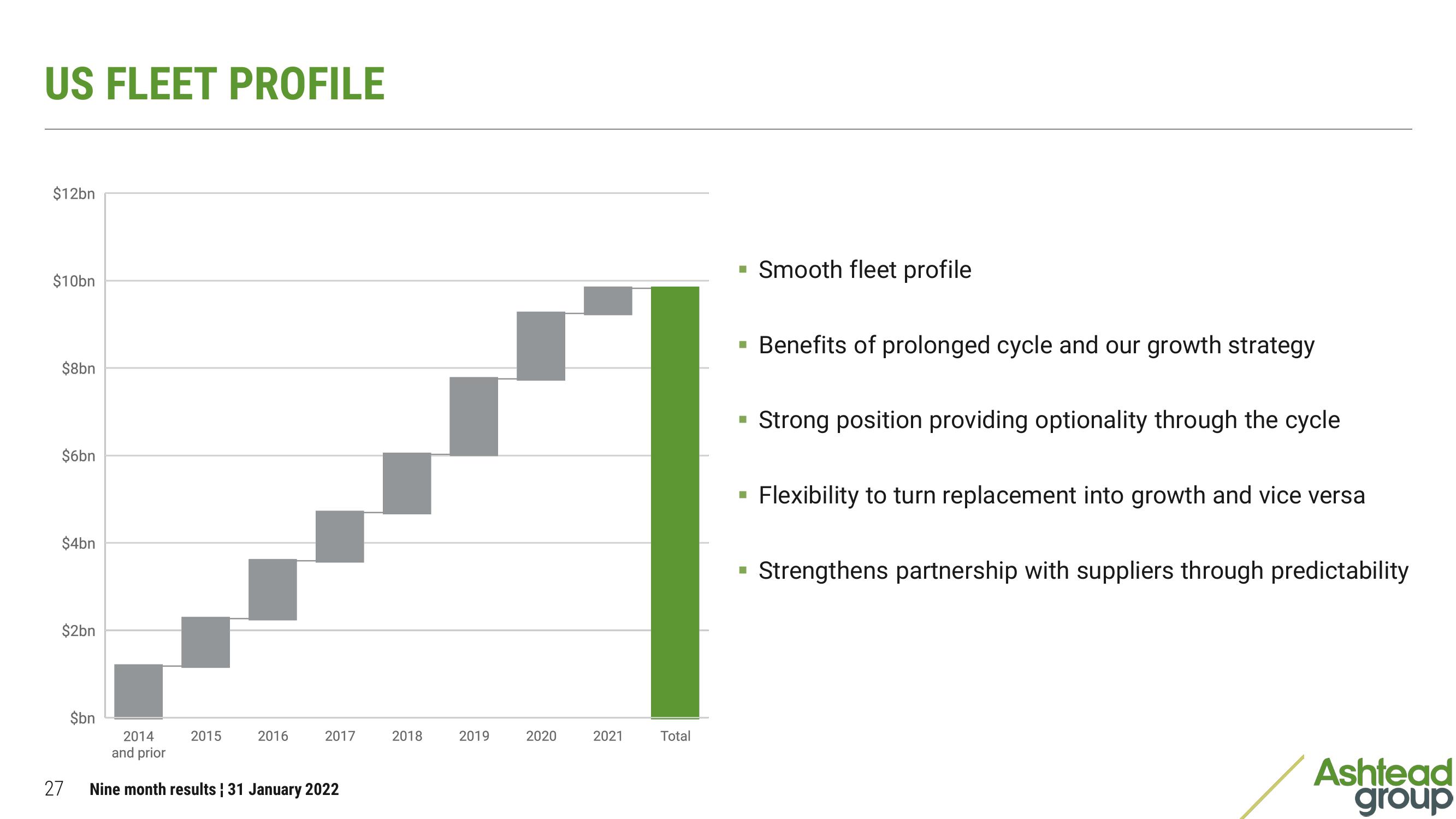 Ashtead Group Results Presentation Deck slide image #27