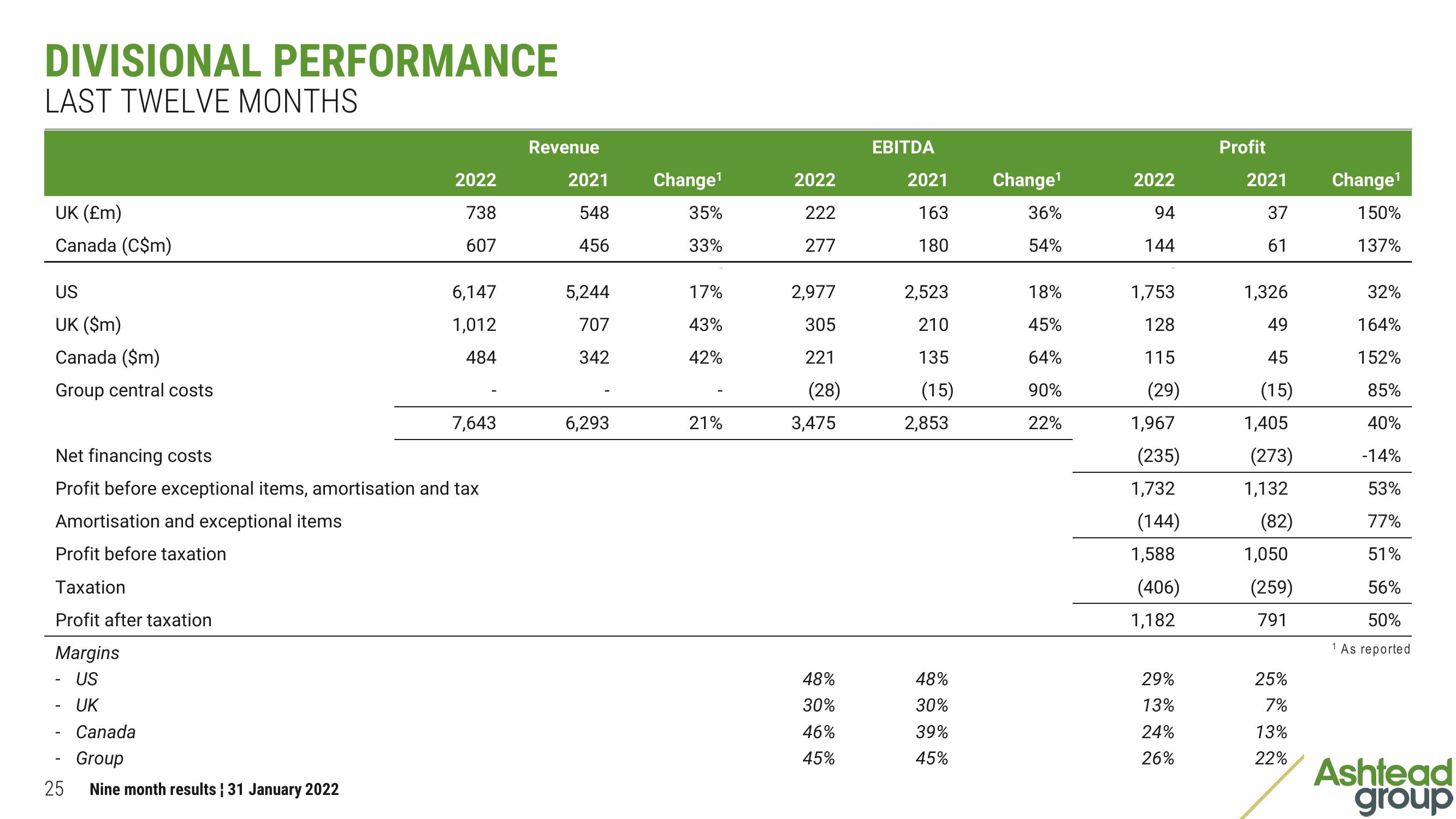 Ashtead Group Results Presentation Deck slide image #25