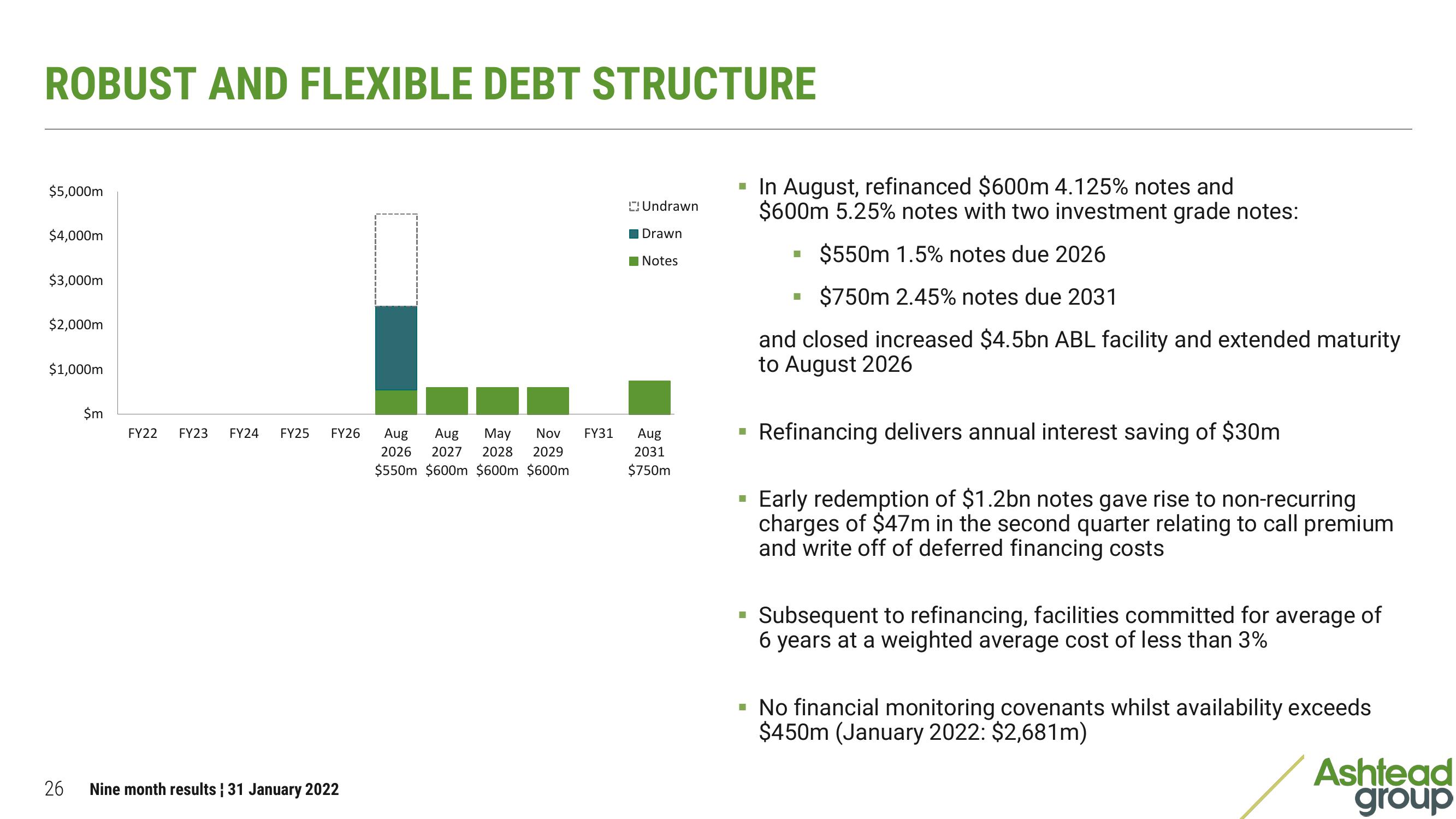 Ashtead Group Results Presentation Deck slide image #26