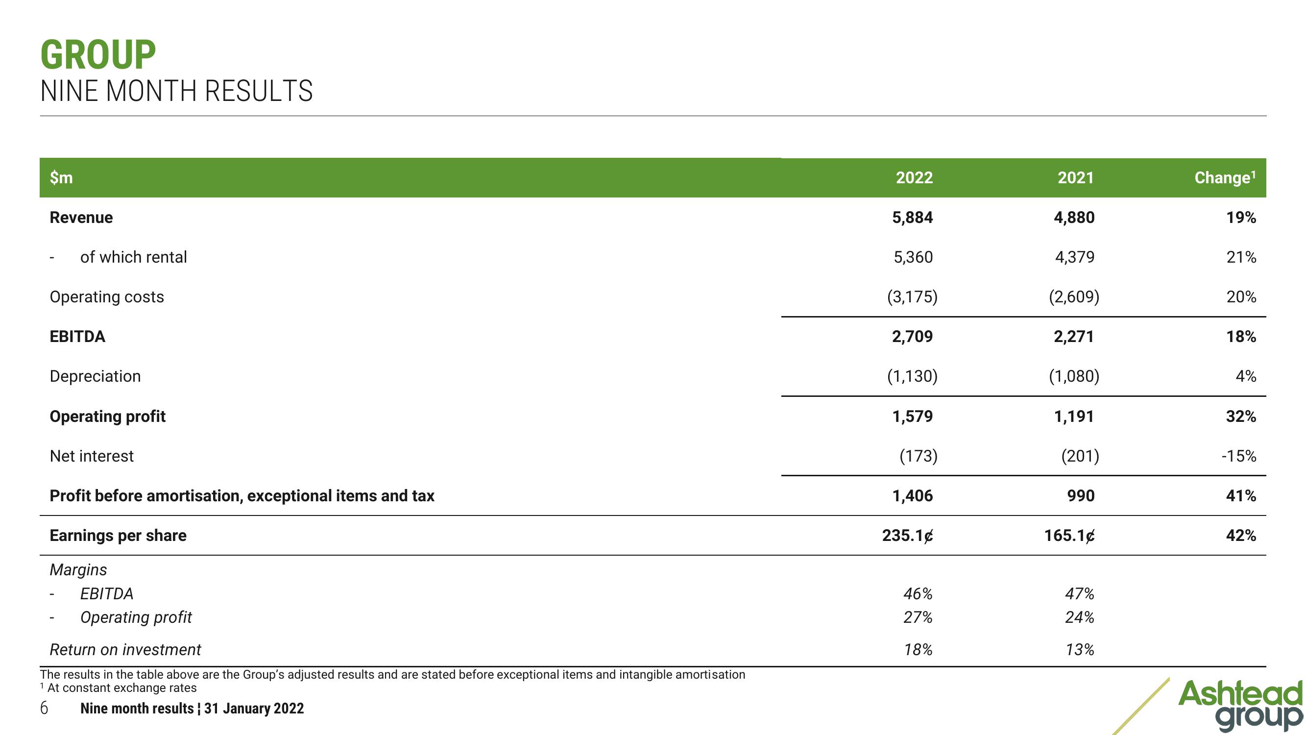 Ashtead Group Results Presentation Deck slide image #6