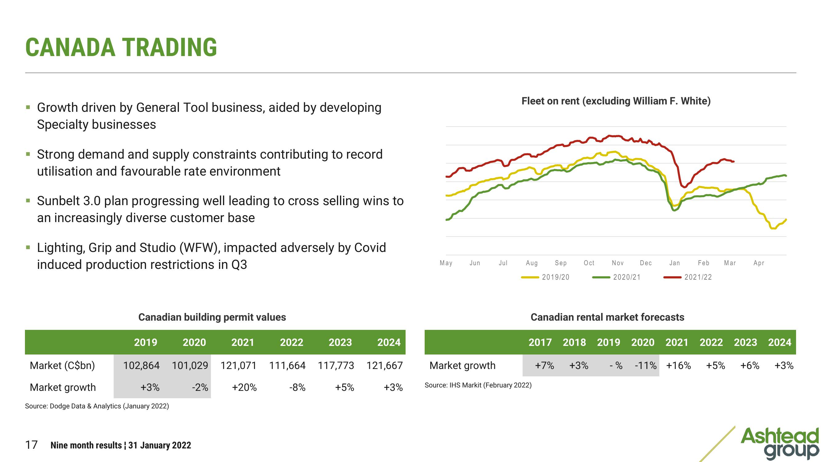 Ashtead Group Results Presentation Deck slide image #17