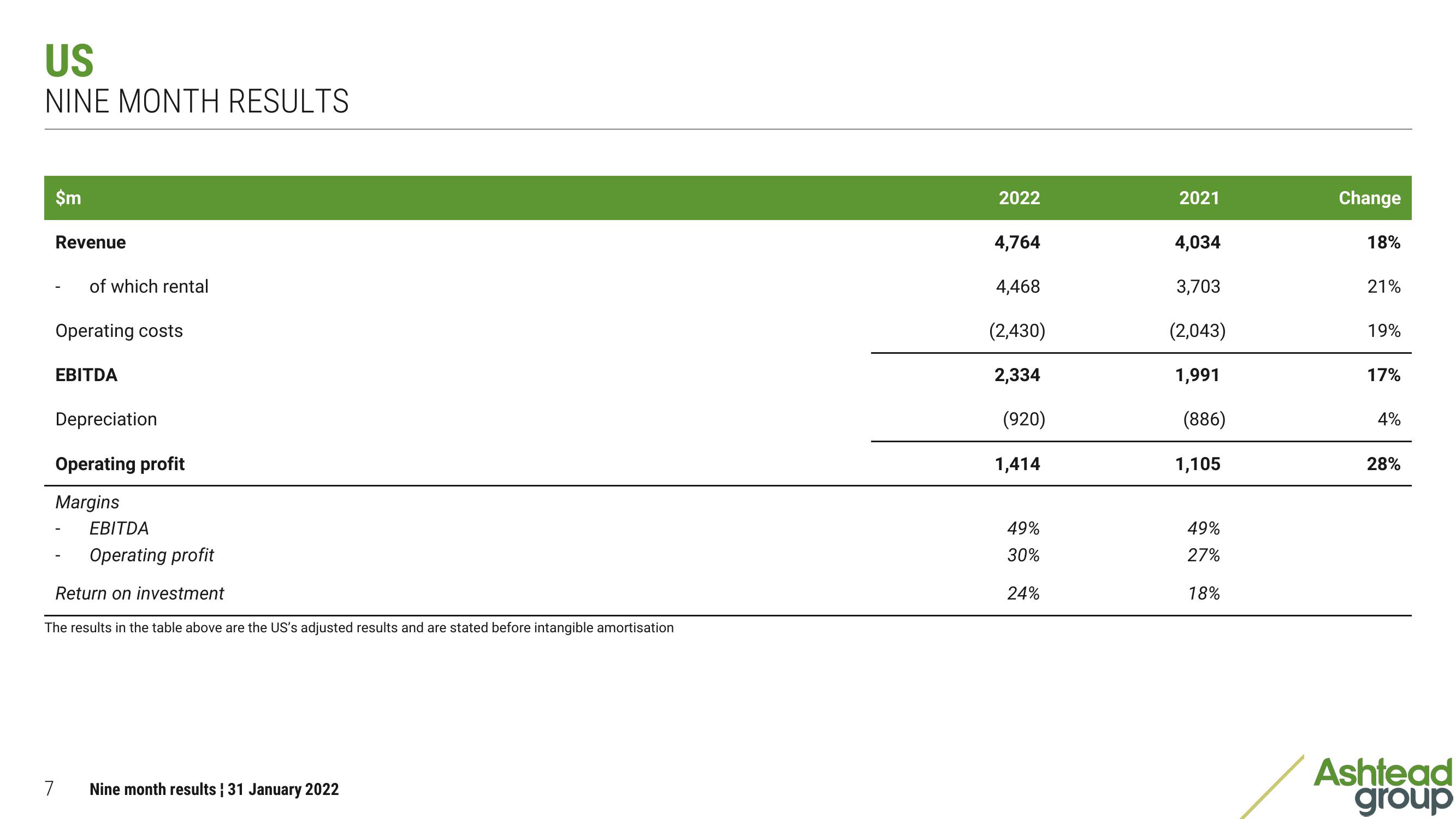 Ashtead Group Results Presentation Deck slide image #7