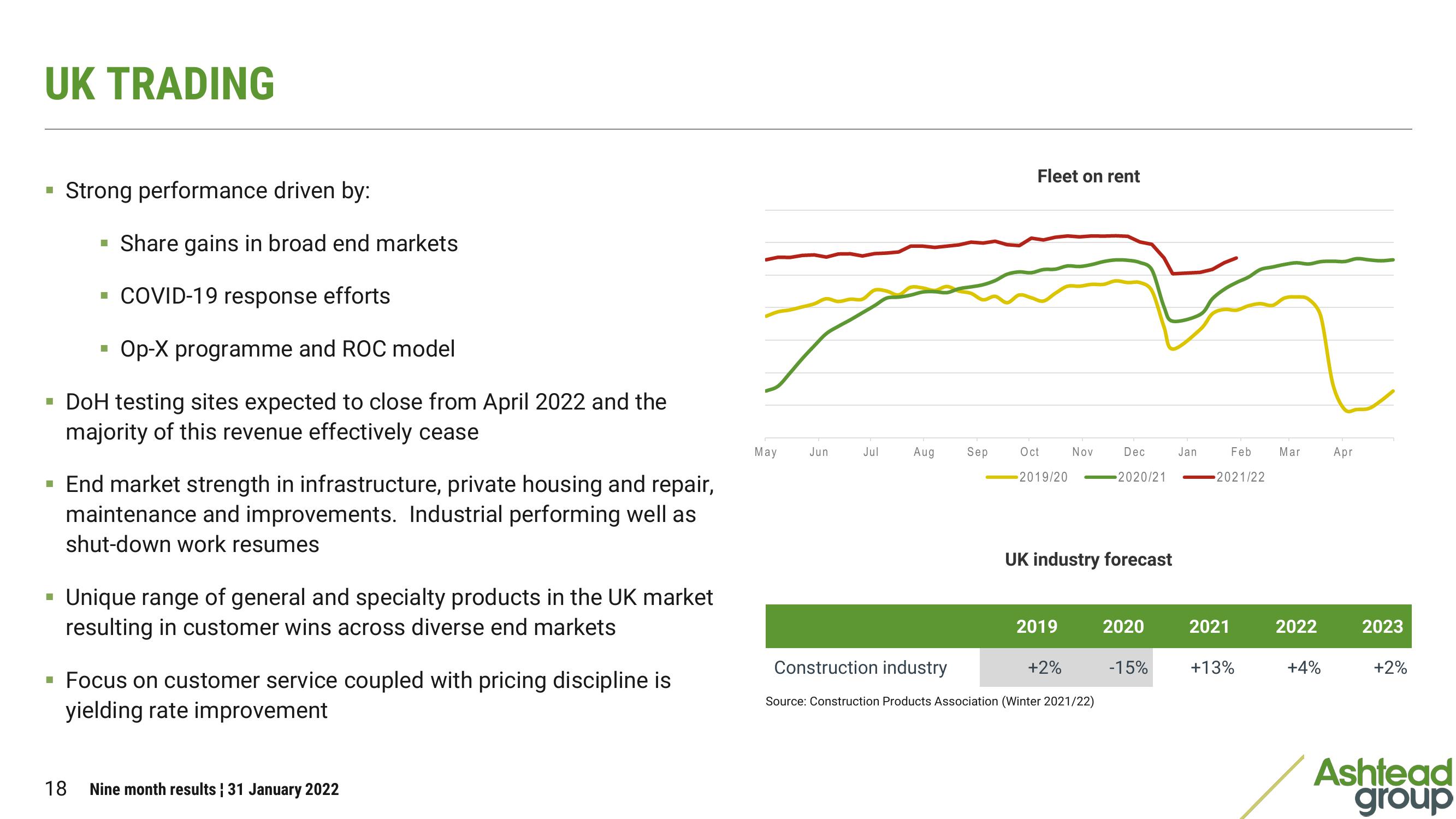 Ashtead Group Results Presentation Deck slide image #18