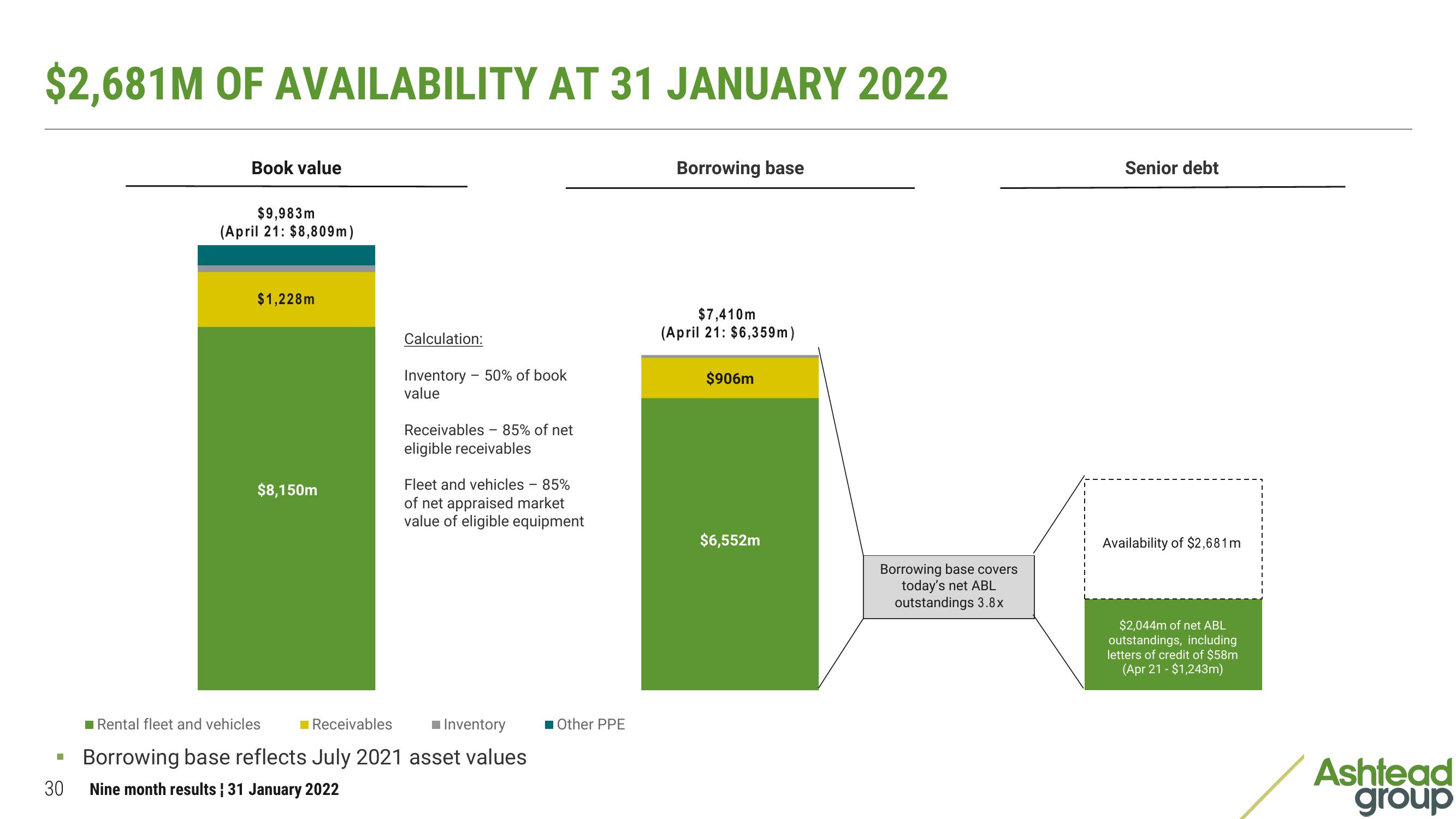 Ashtead Group Results Presentation Deck slide image #30