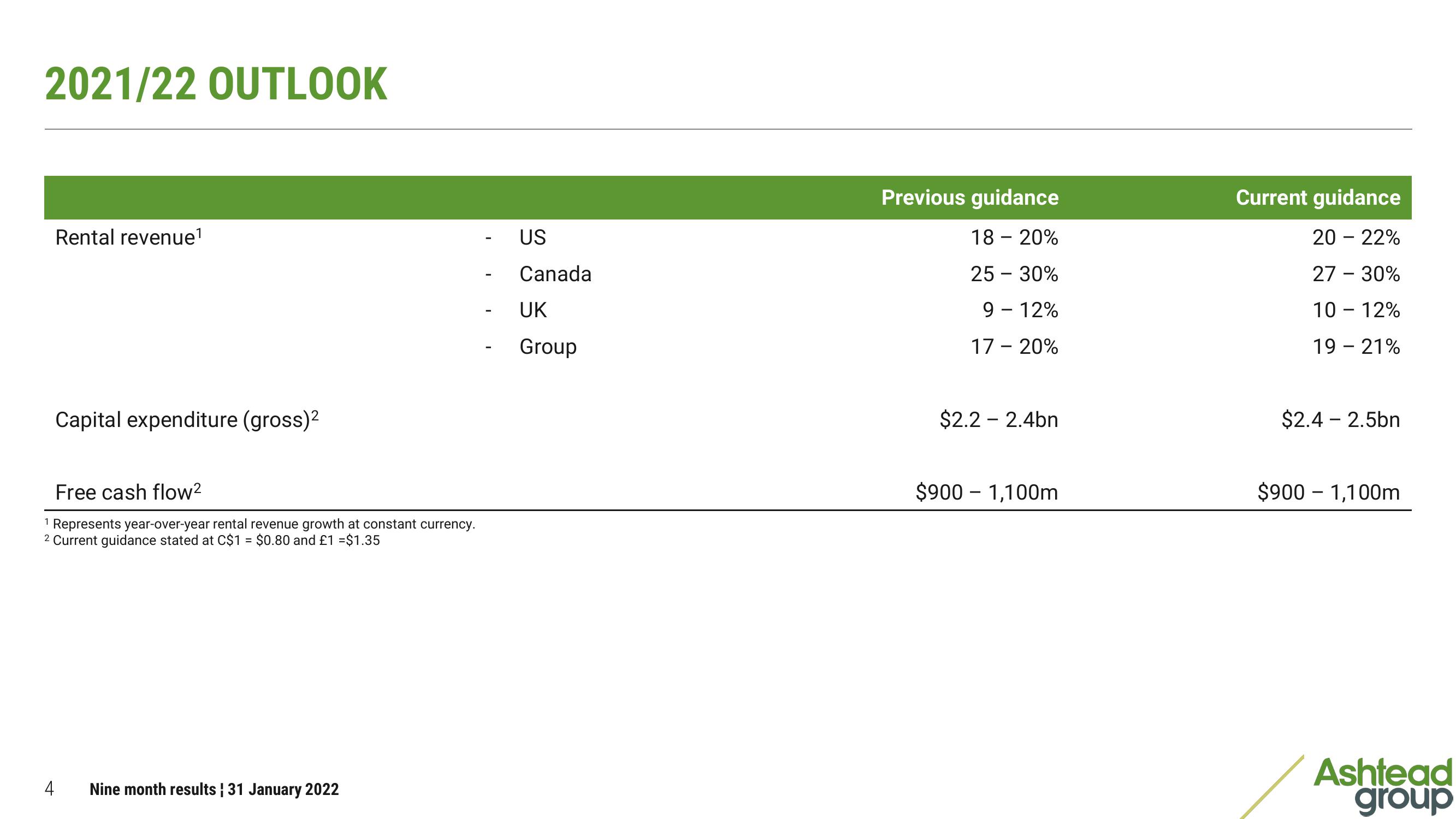 Ashtead Group Results Presentation Deck slide image #4