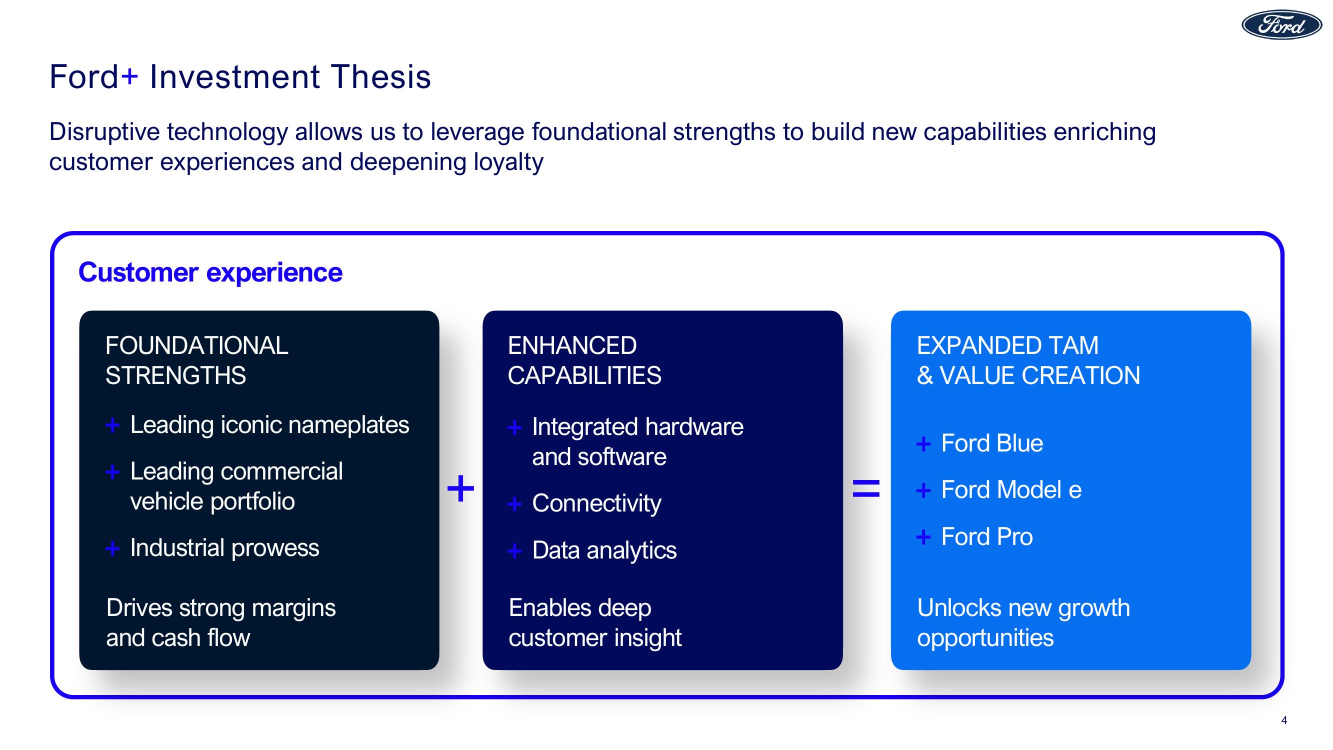 Ford Results Presentation Deck slide image #4