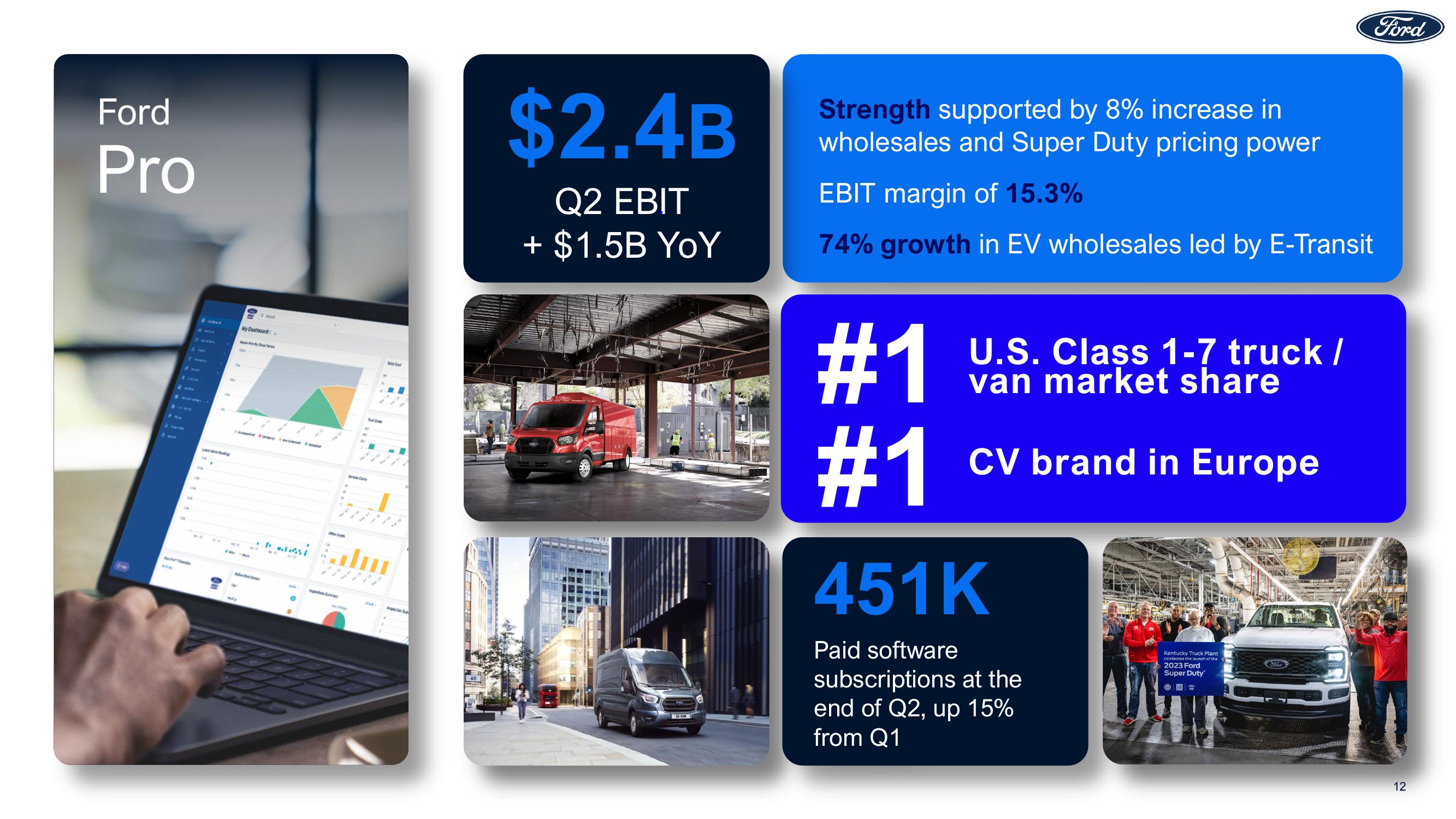 Ford Results Presentation Deck slide image #12