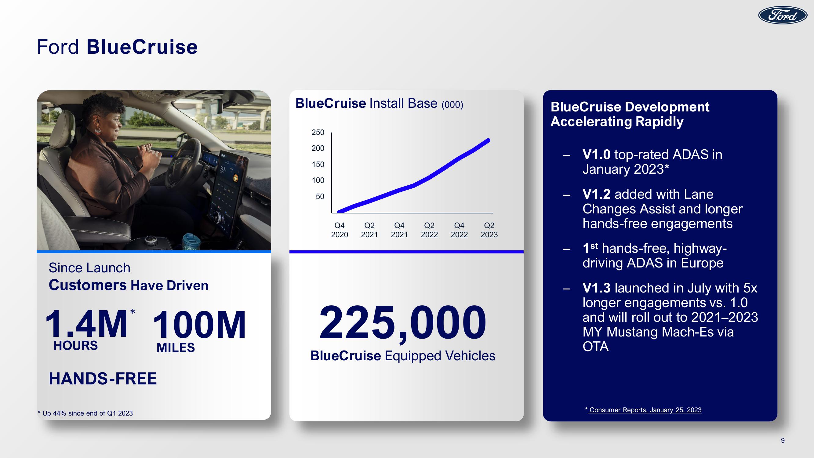 Ford Results Presentation Deck slide image #9