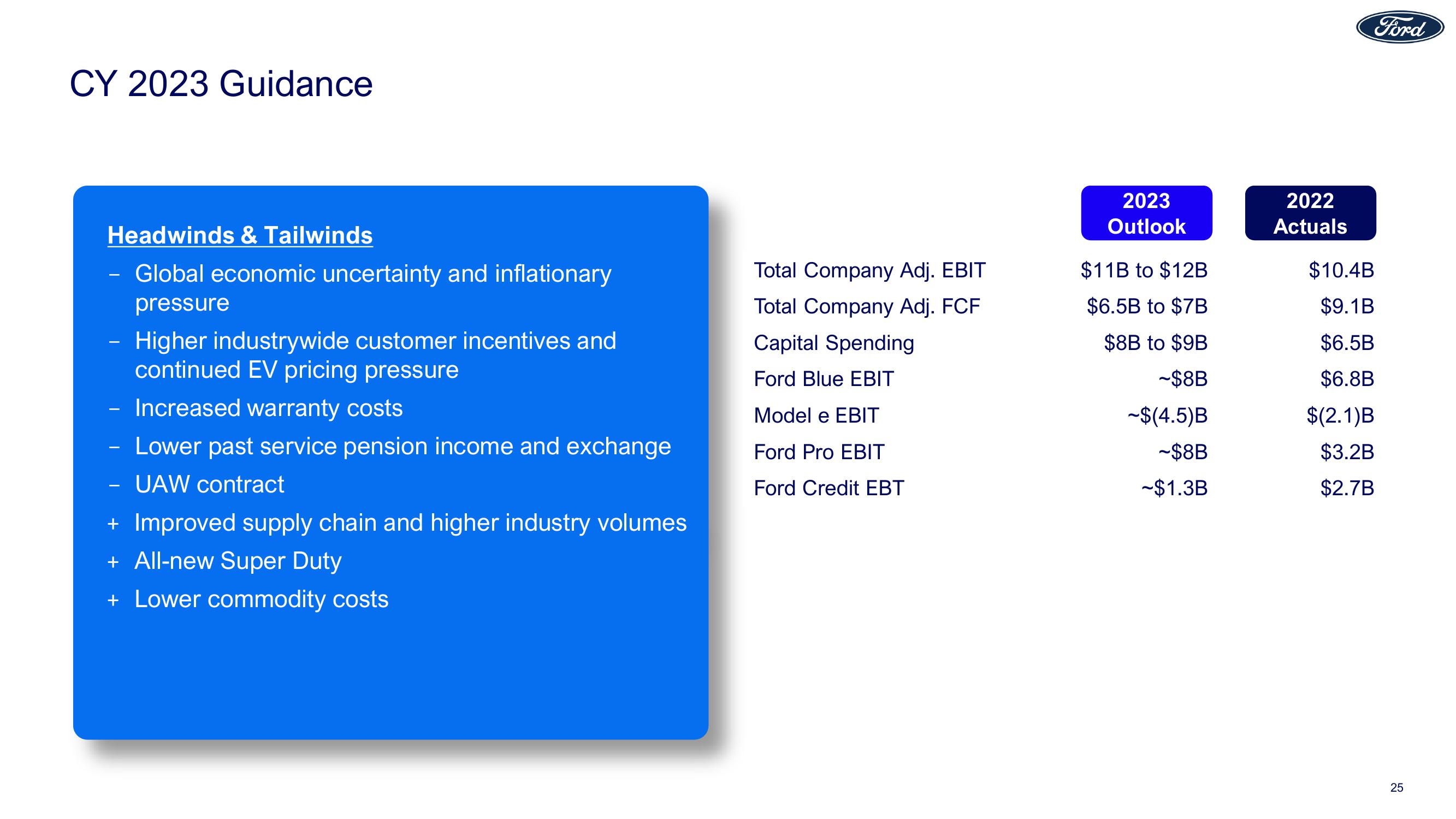 Ford Results Presentation Deck slide image #25