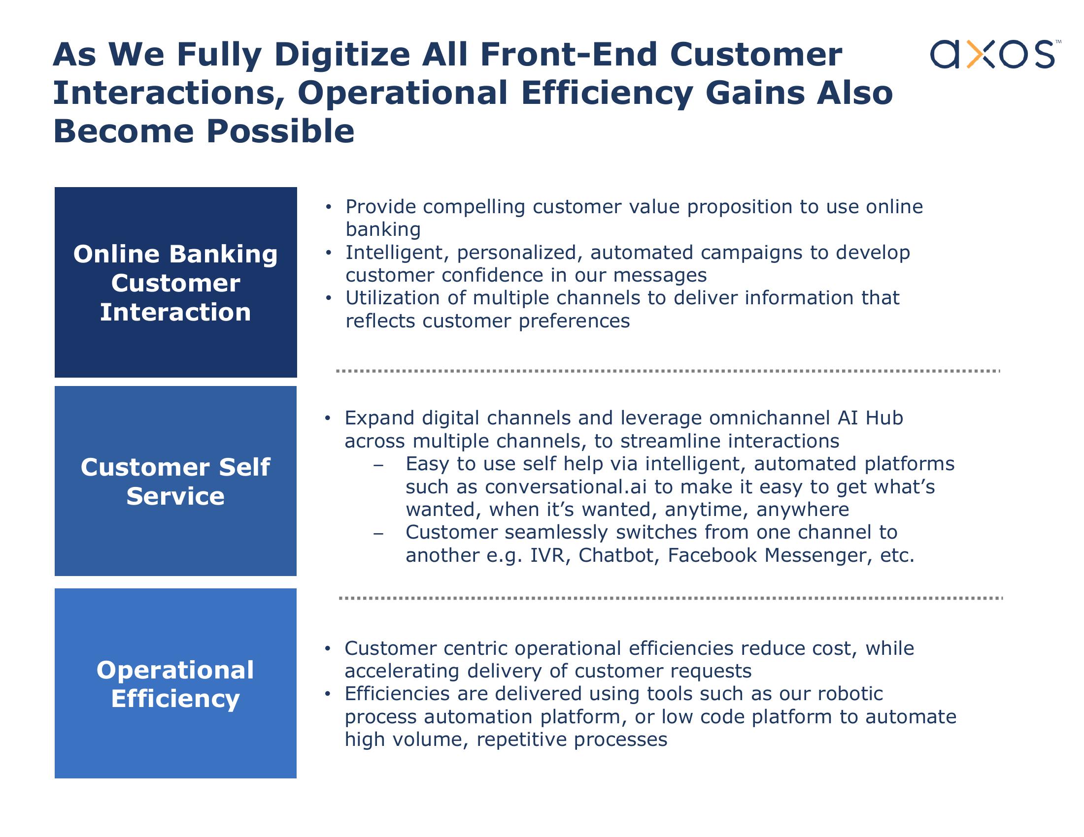 Axos Financial, Inc. Investor Presentation slide image #29