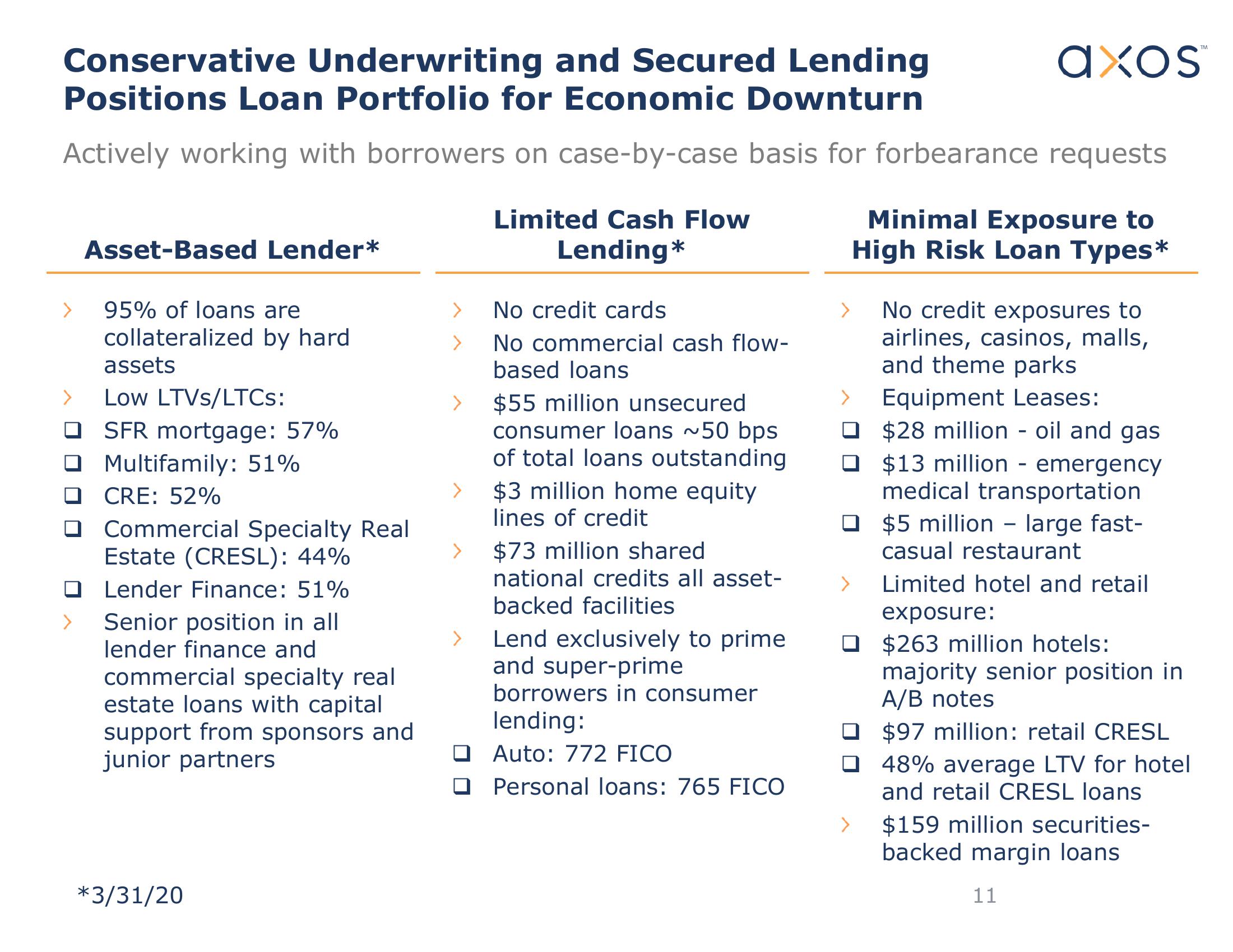 Axos Financial, Inc. Investor Presentation slide image