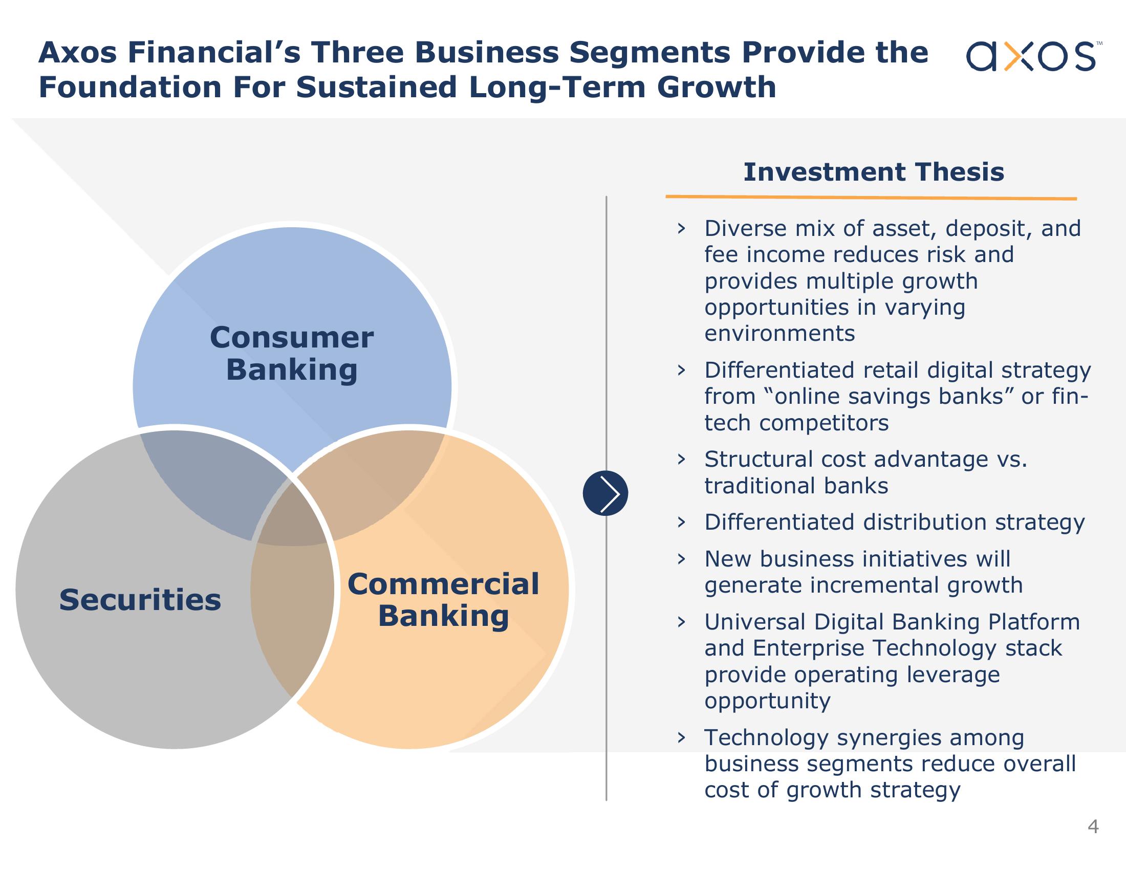 Axos Financial, Inc. Investor Presentation slide image #5