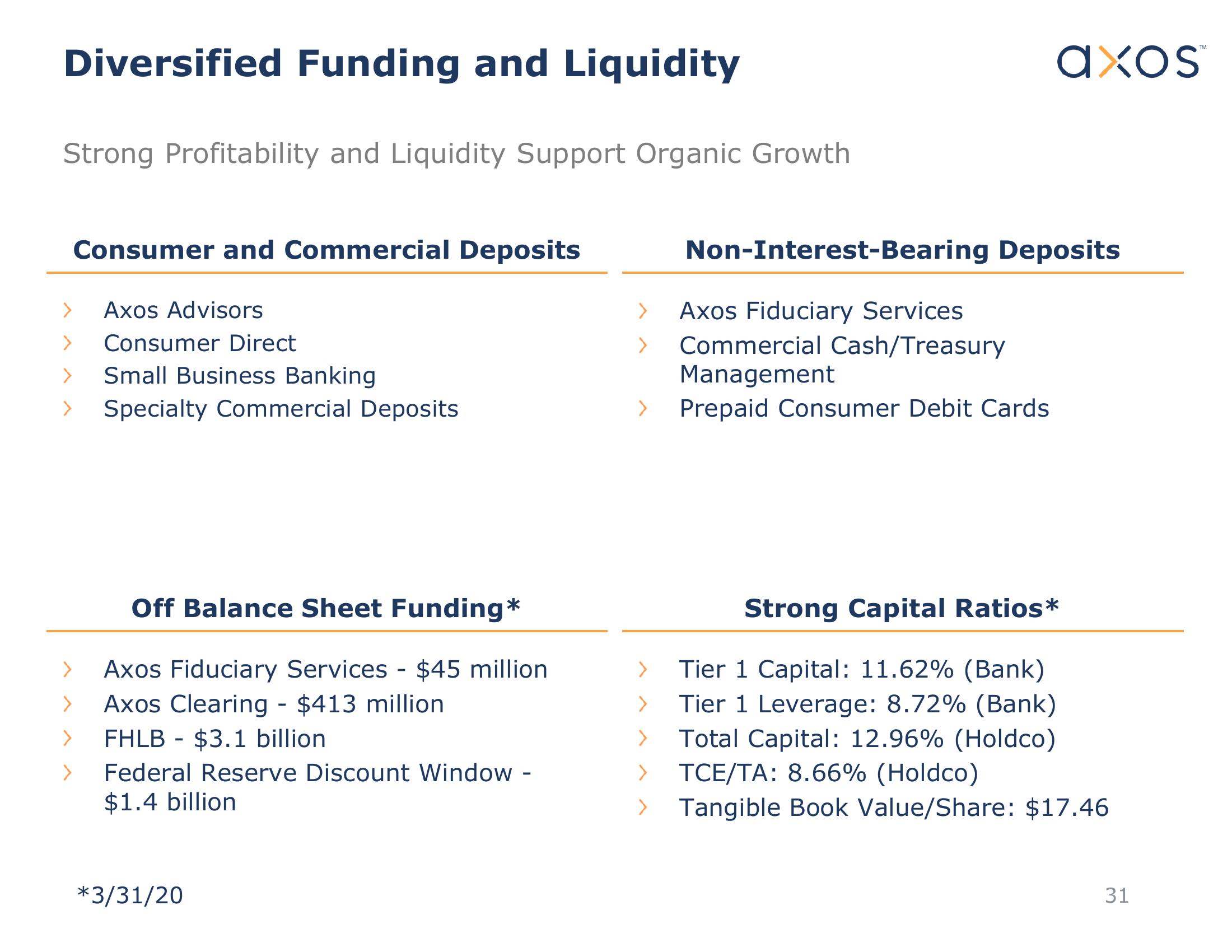 Axos Financial, Inc. Investor Presentation slide image #32