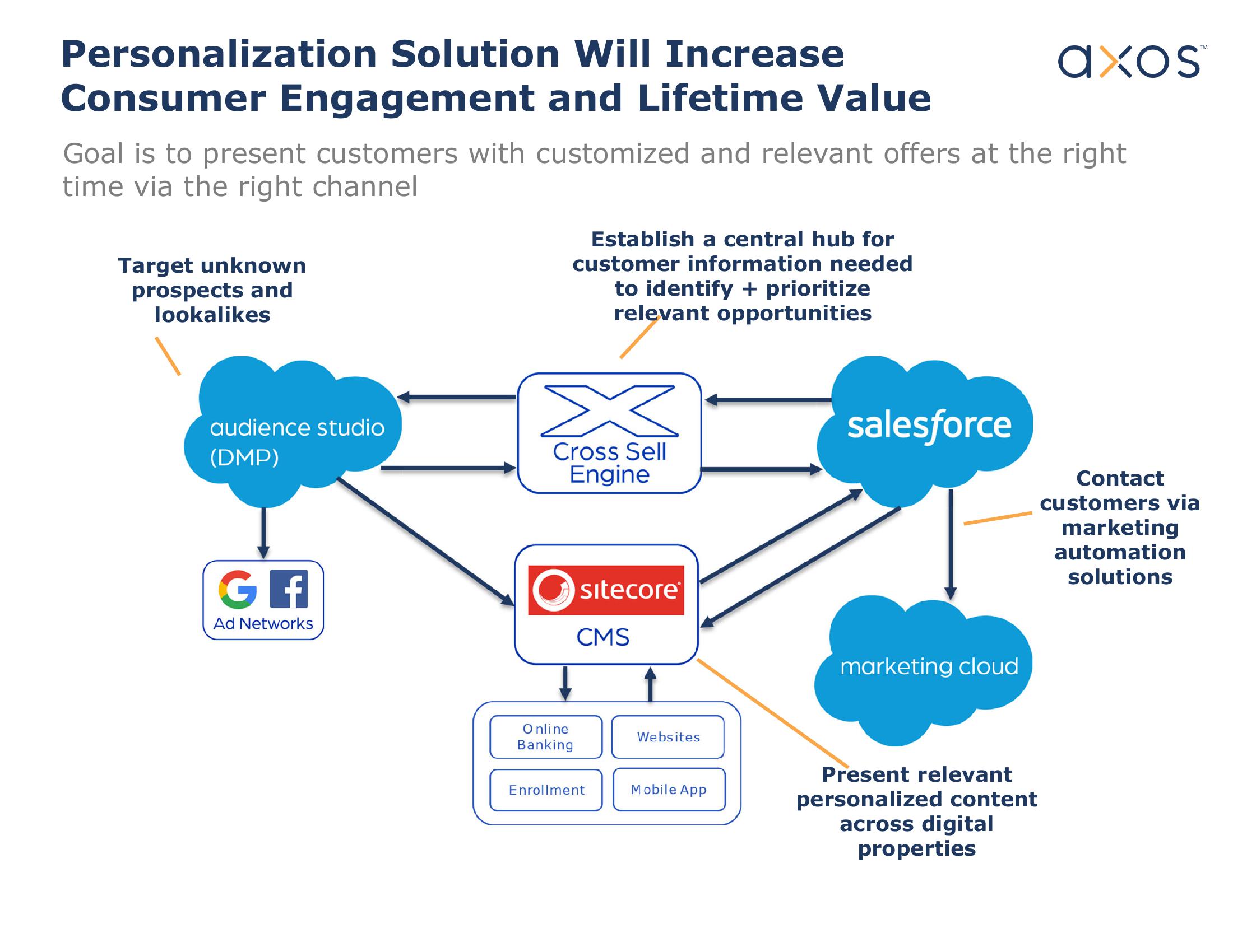 Axos Financial, Inc. Investor Presentation slide image