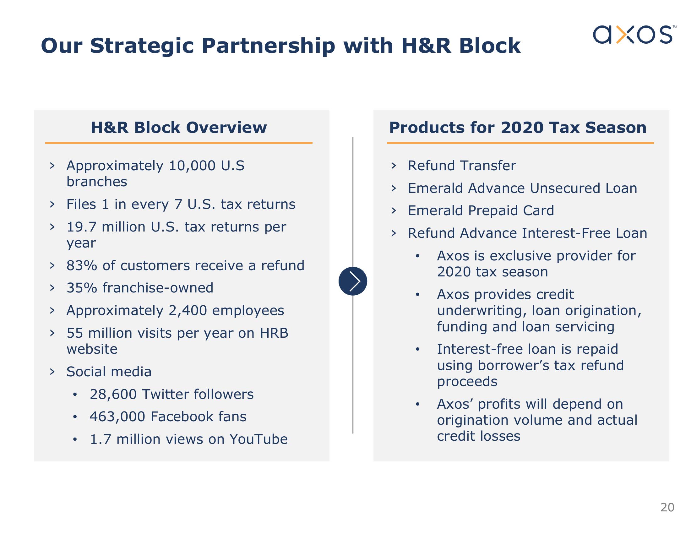 Axos Financial, Inc. Investor Presentation slide image