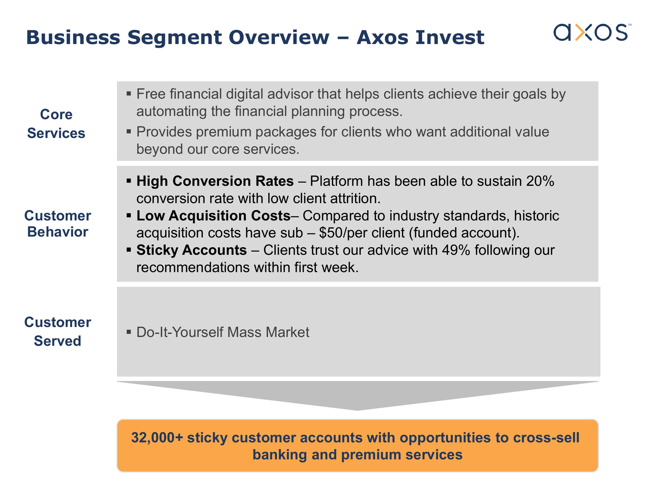 Axos Financial, Inc. Investor Presentation slide image