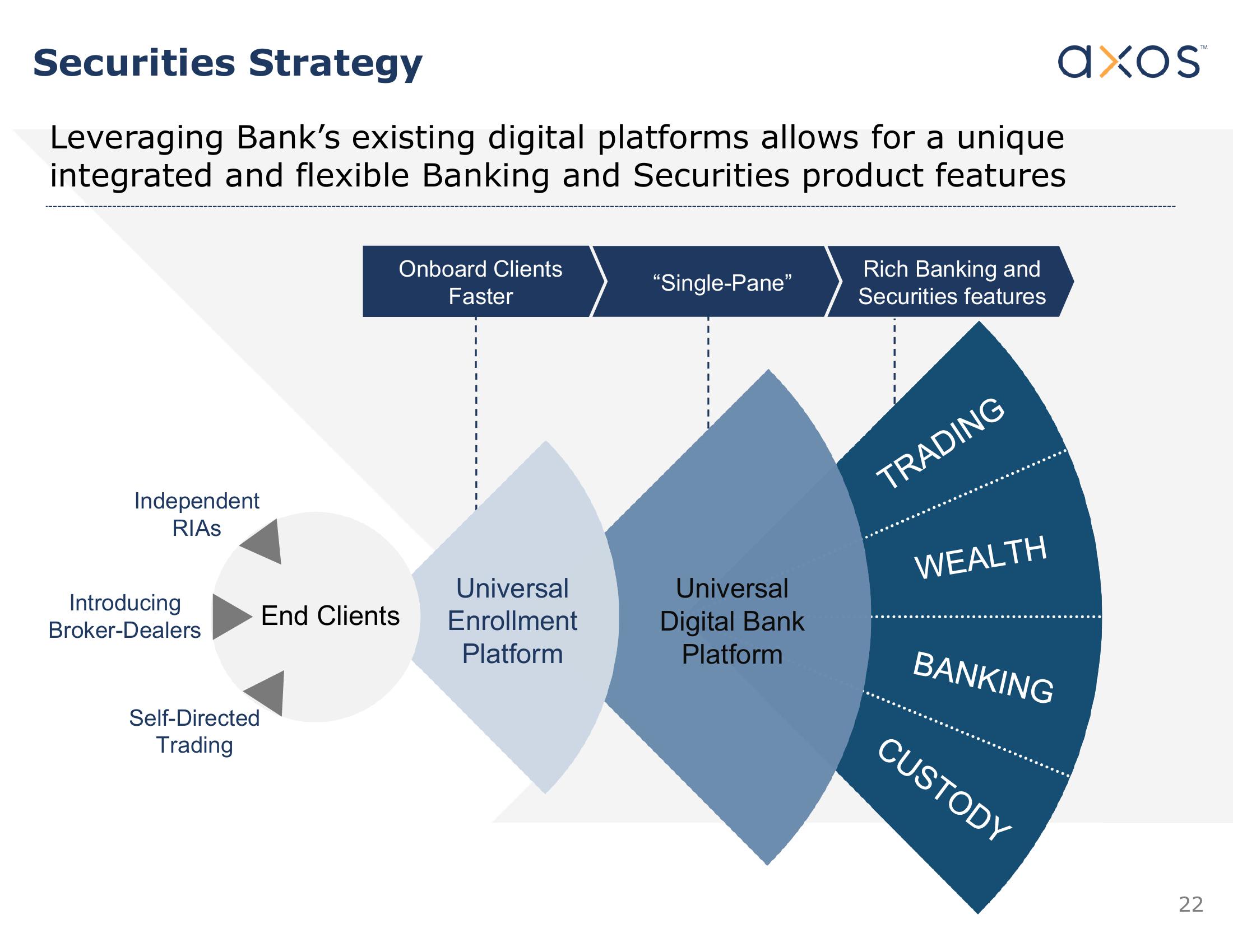 Axos Financial, Inc. Investor Presentation slide image