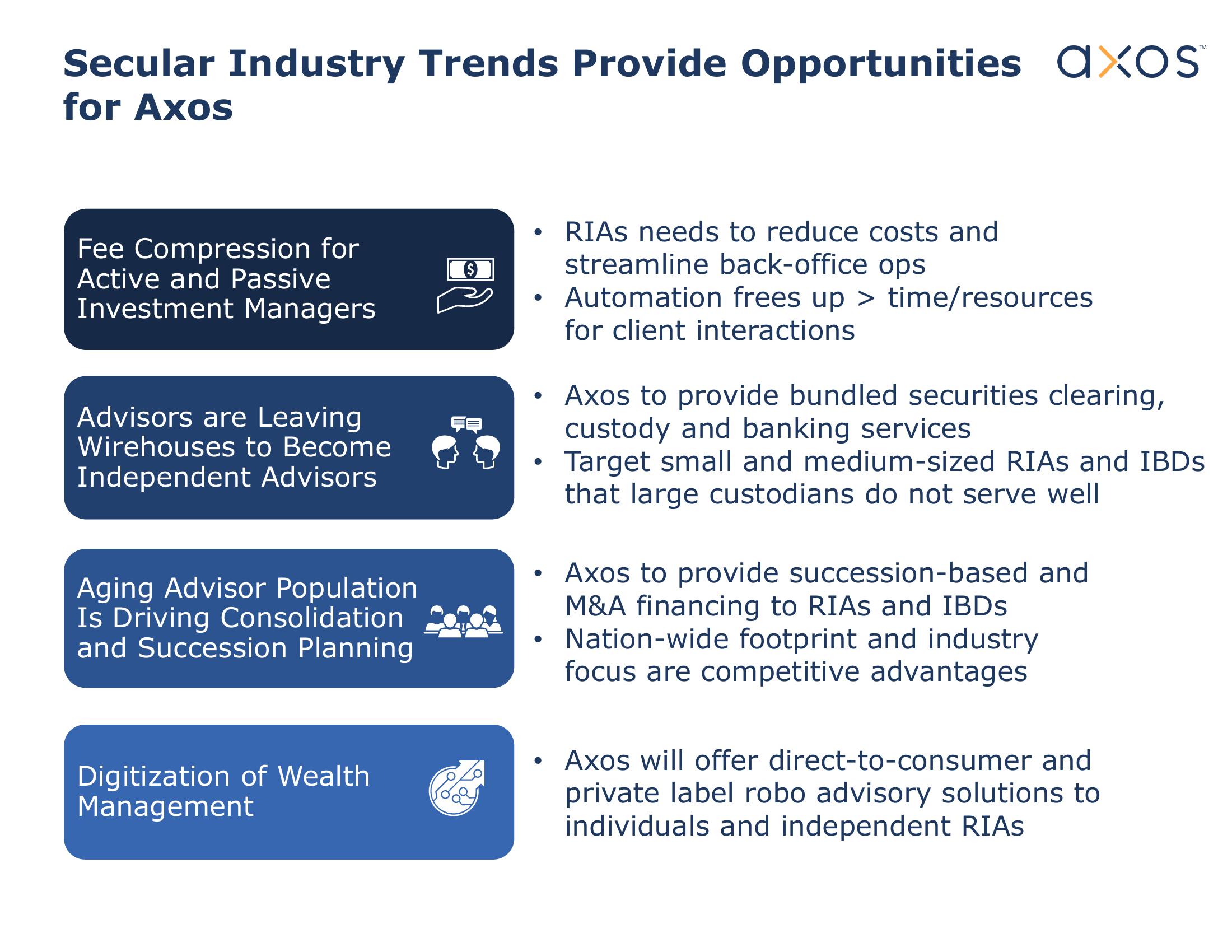 Axos Financial, Inc. Investor Presentation slide image