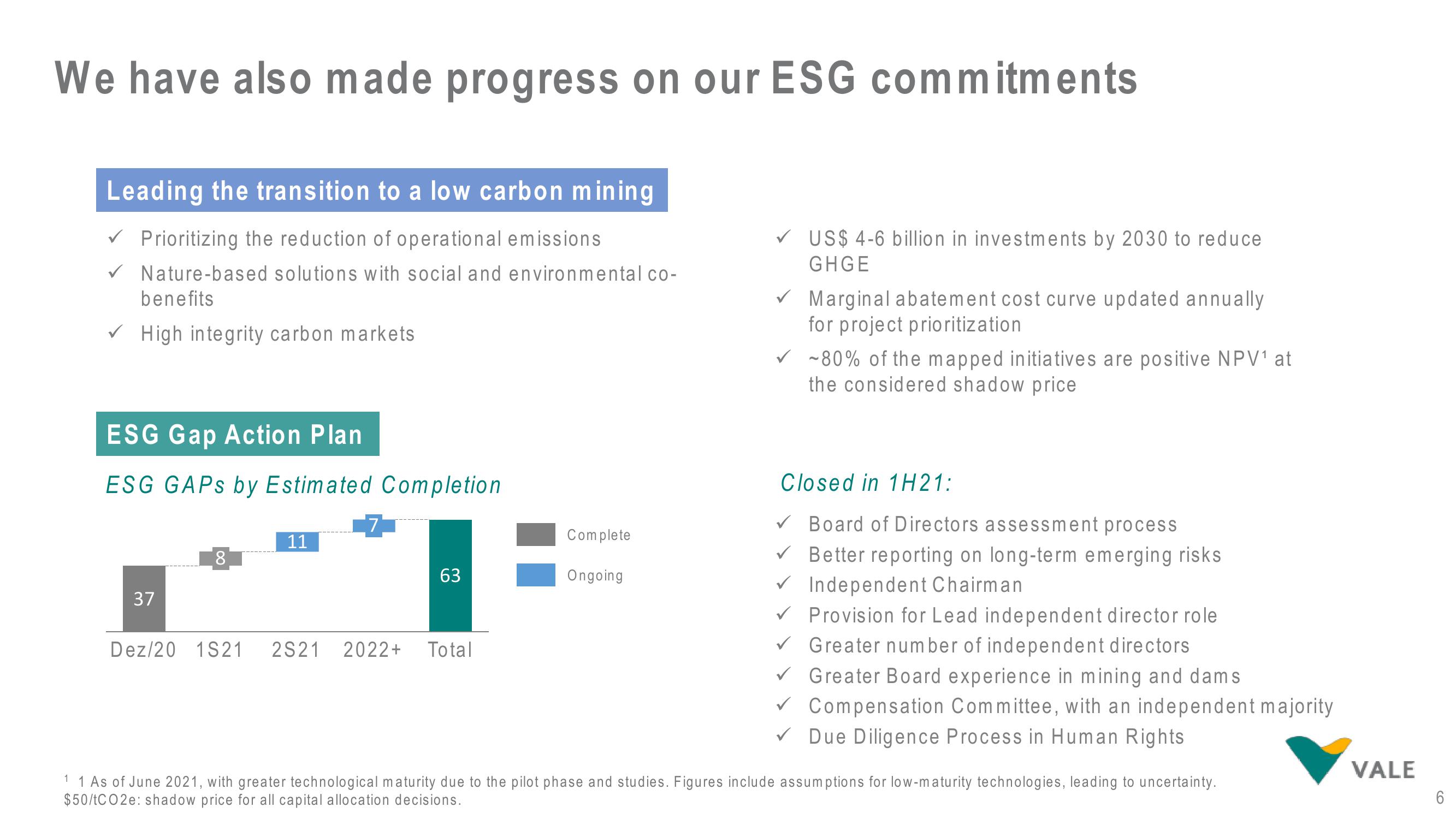 Vale Results Presentation Deck slide image #6