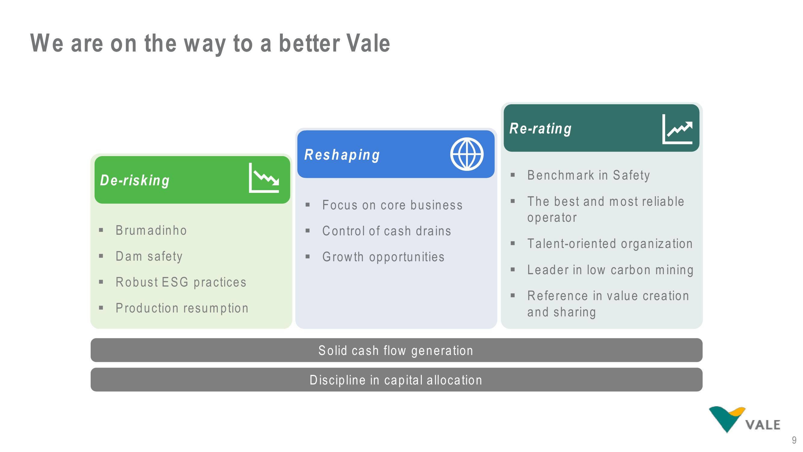 Vale Results Presentation Deck slide image #9