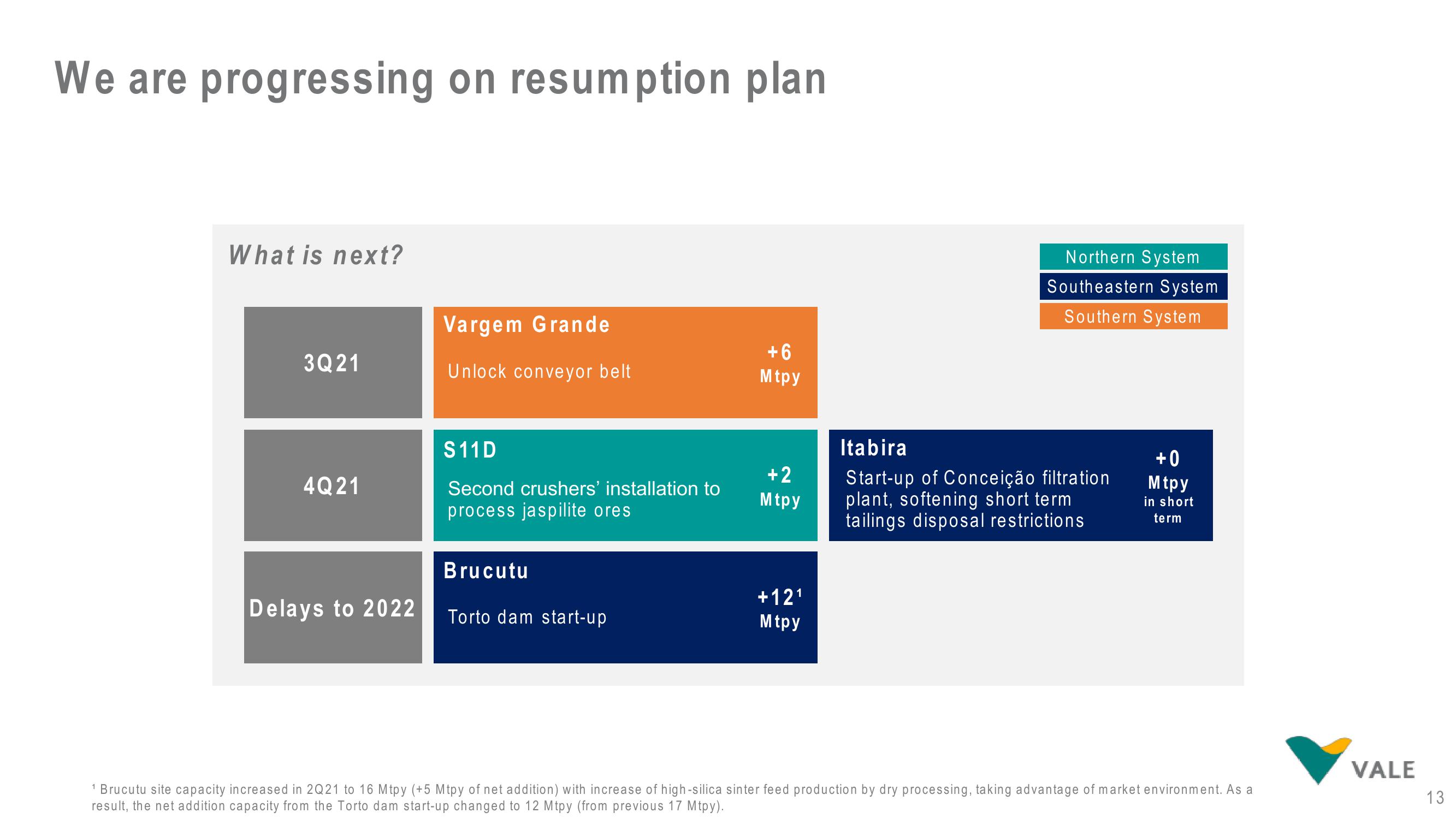 Vale Results Presentation Deck slide image #13