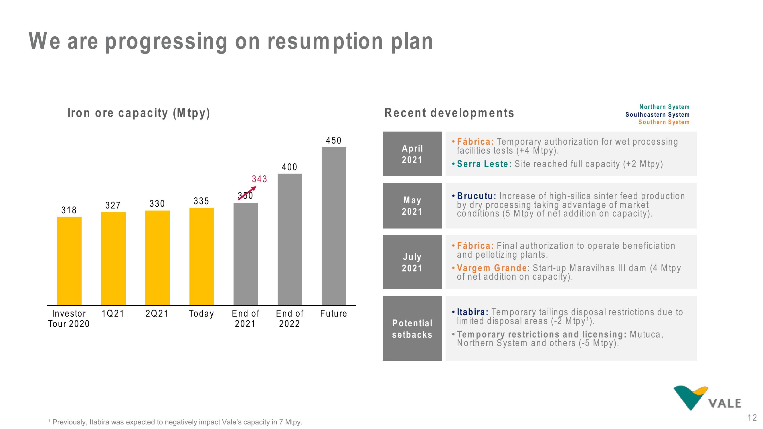 Vale Results Presentation Deck slide image #12