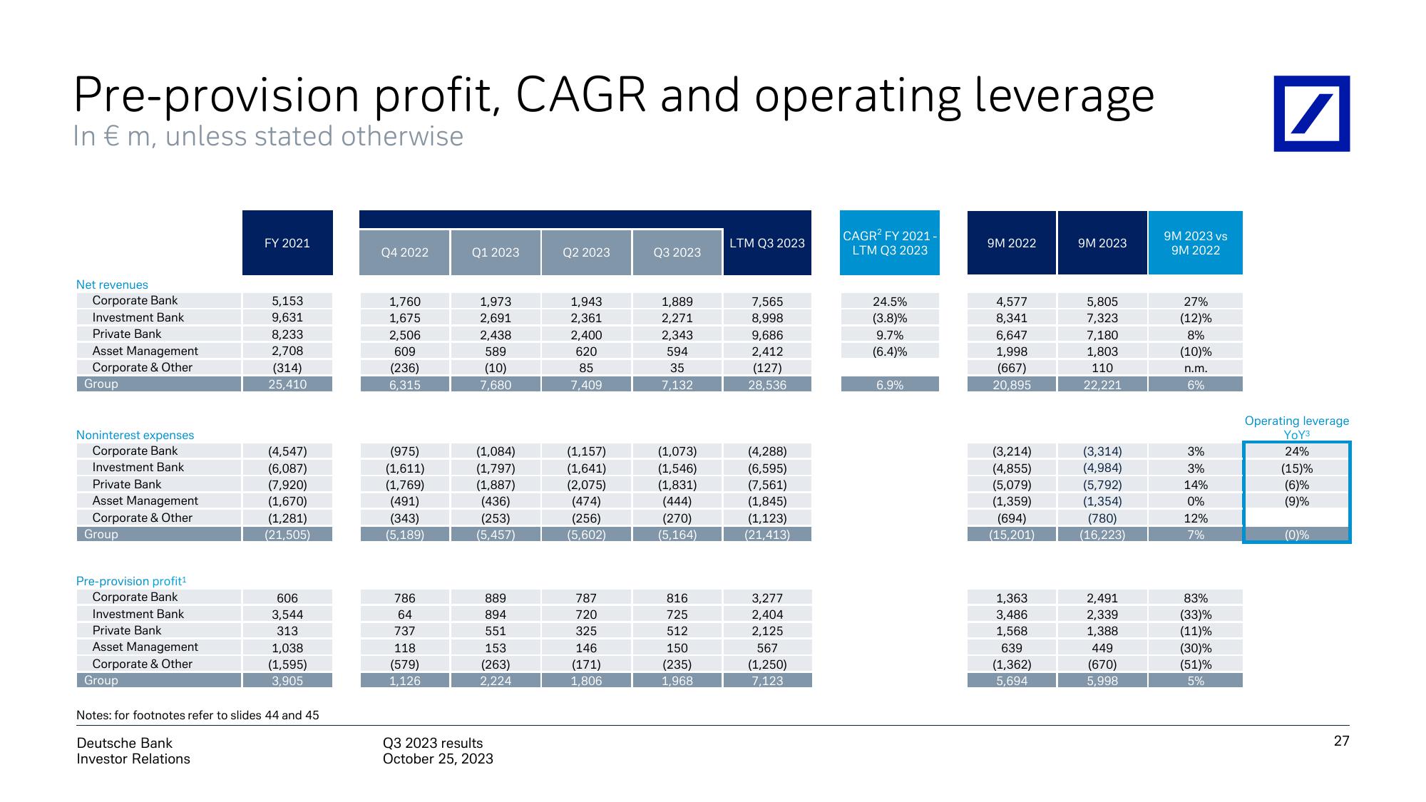 Deutsche Bank Results Presentation Deck slide image #28