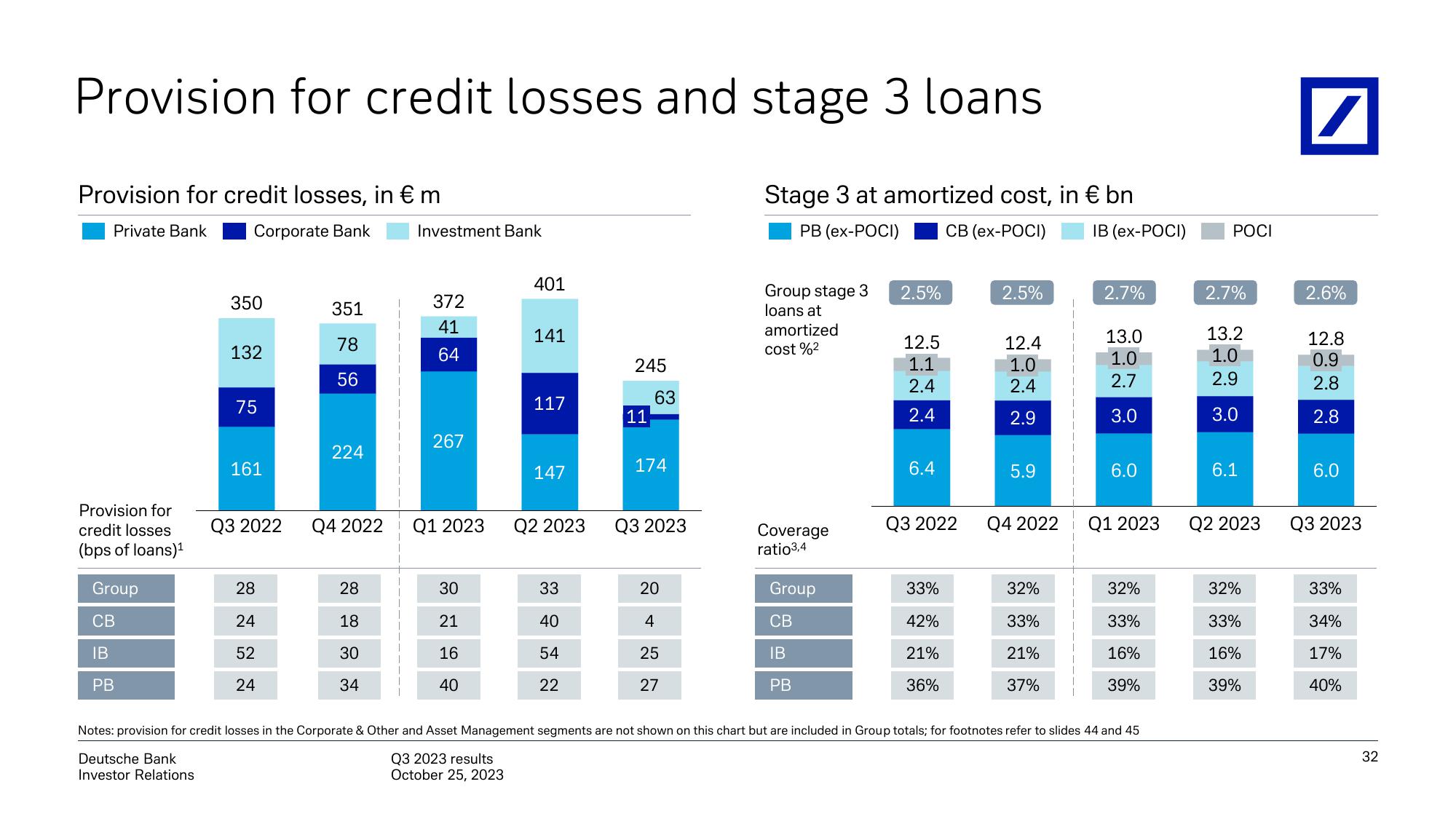 Deutsche Bank Results Presentation Deck slide image #33