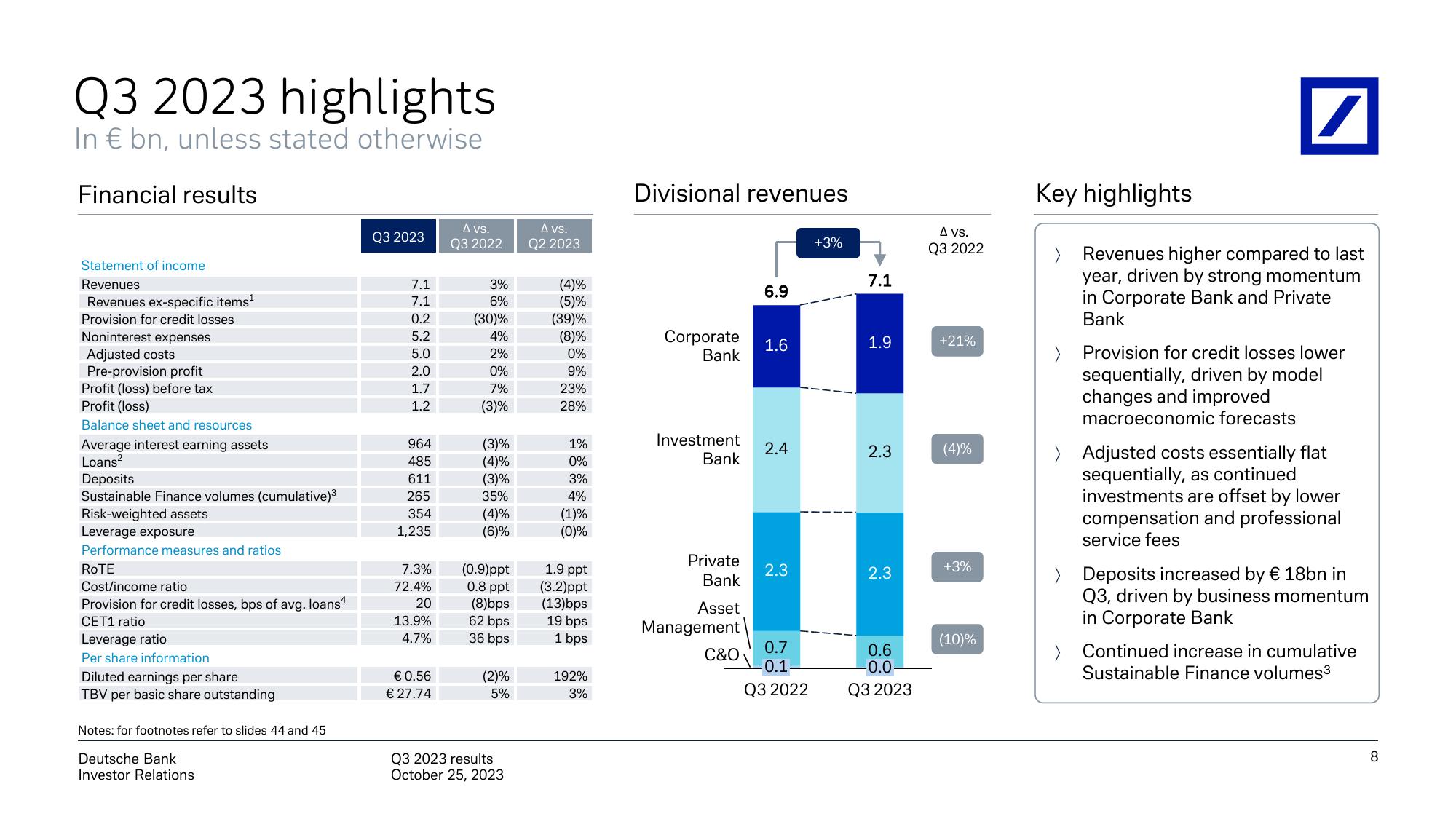 Deutsche Bank Results Presentation Deck slide image #9