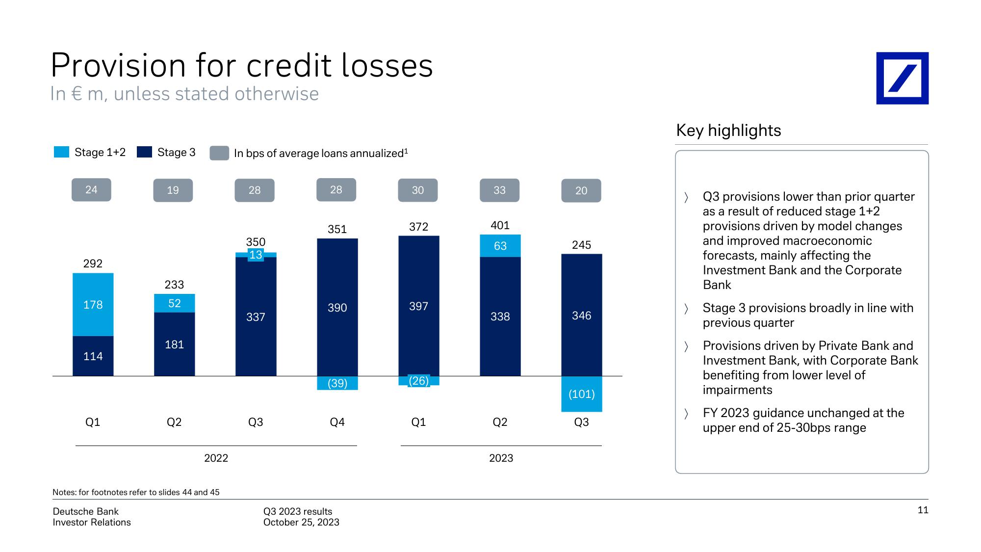 Deutsche Bank Results Presentation Deck slide image #12