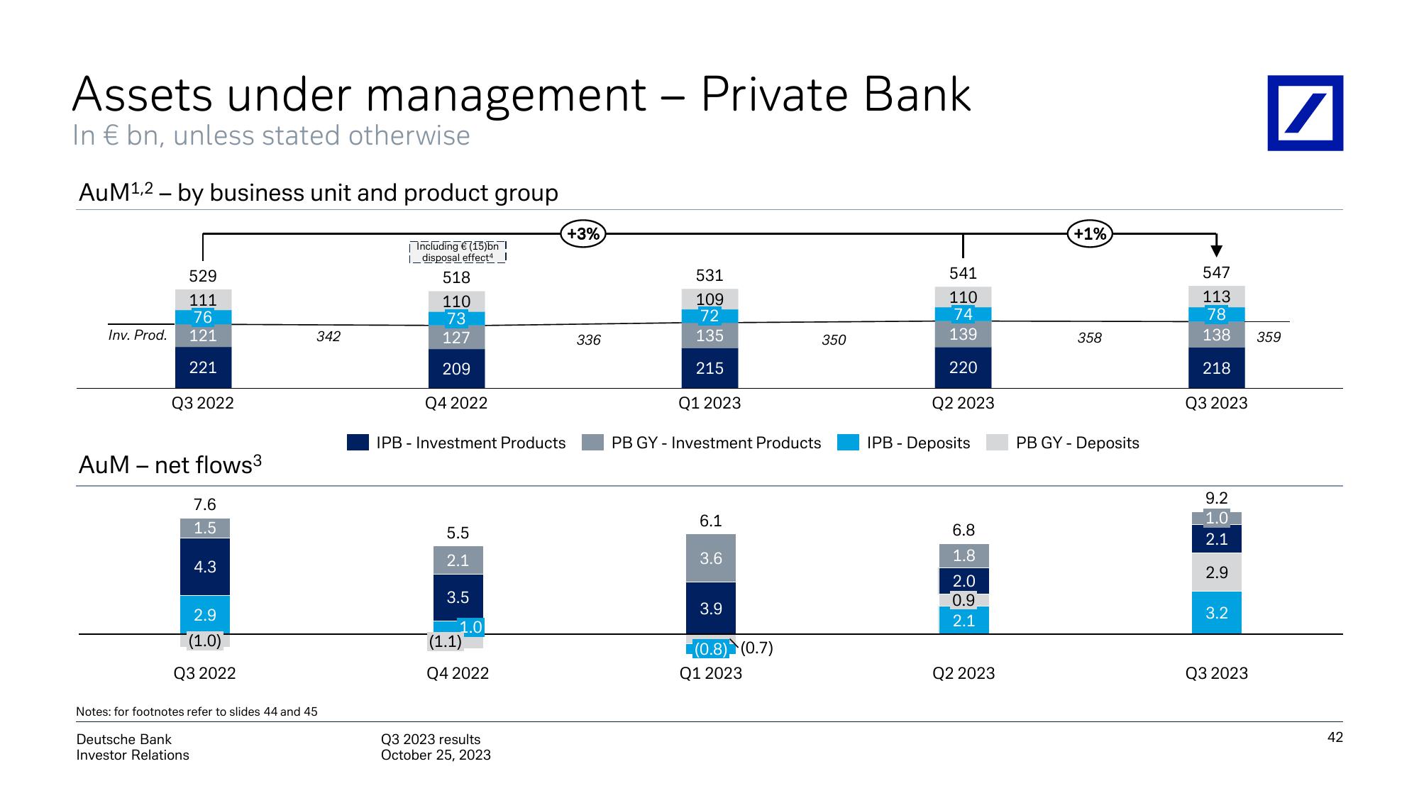 Deutsche Bank Results Presentation Deck slide image #43