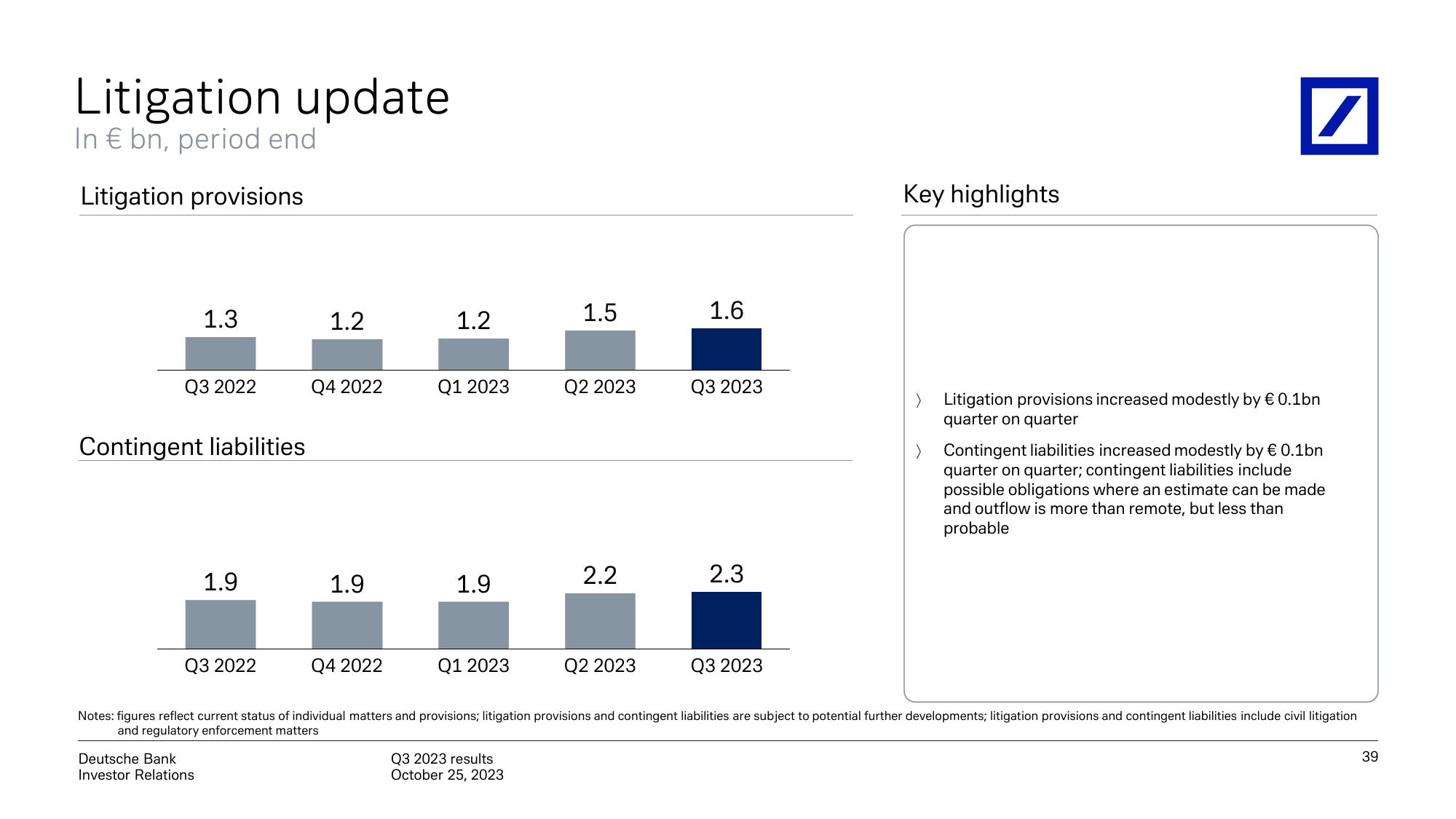 Deutsche Bank Results Presentation Deck slide image #40