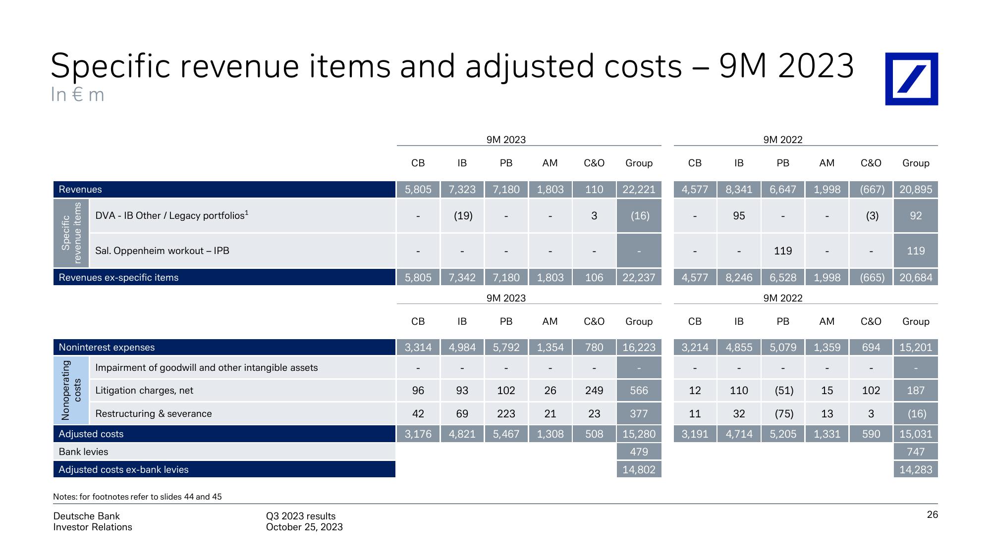 Deutsche Bank Results Presentation Deck slide image #27