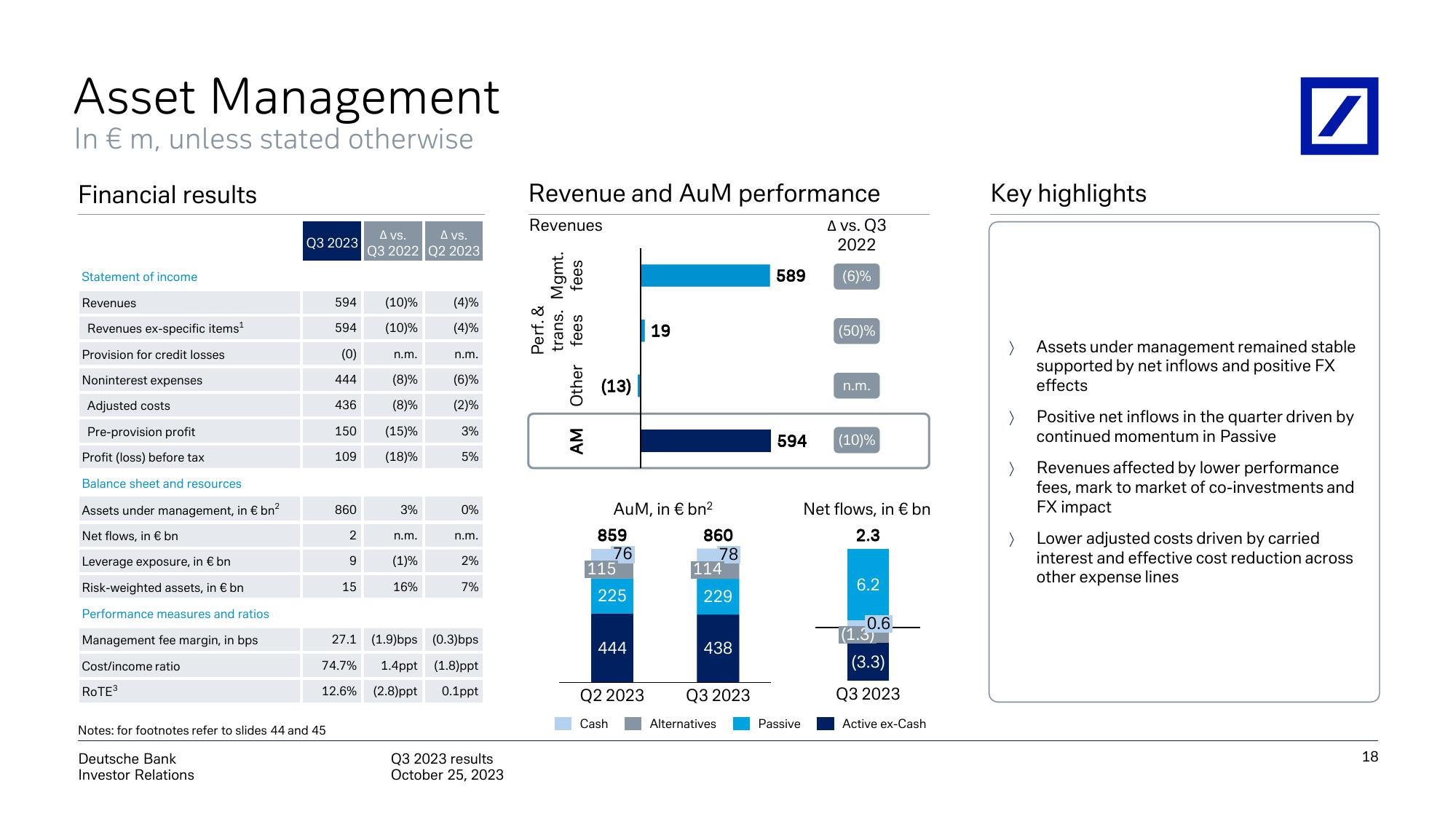 Deutsche Bank Results Presentation Deck slide image #19