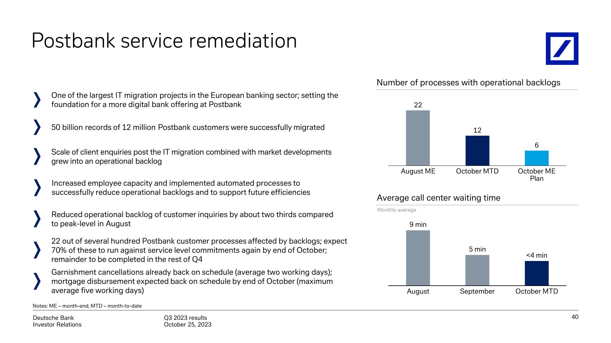 Deutsche Bank Results Presentation Deck slide image #41