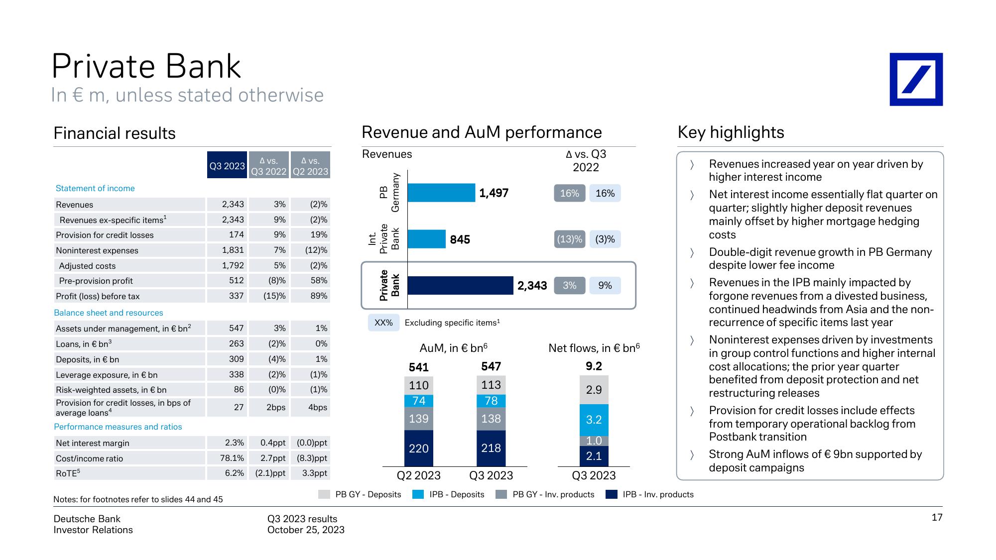 Deutsche Bank Results Presentation Deck slide image #18