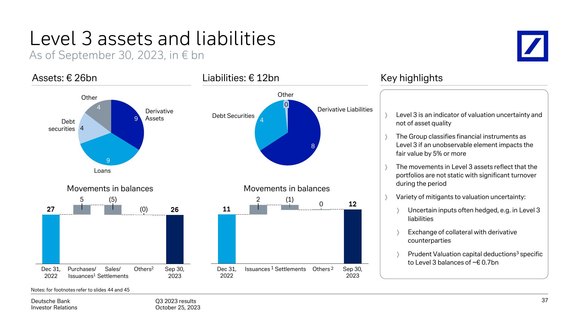 Deutsche Bank Results Presentation Deck slide image #38