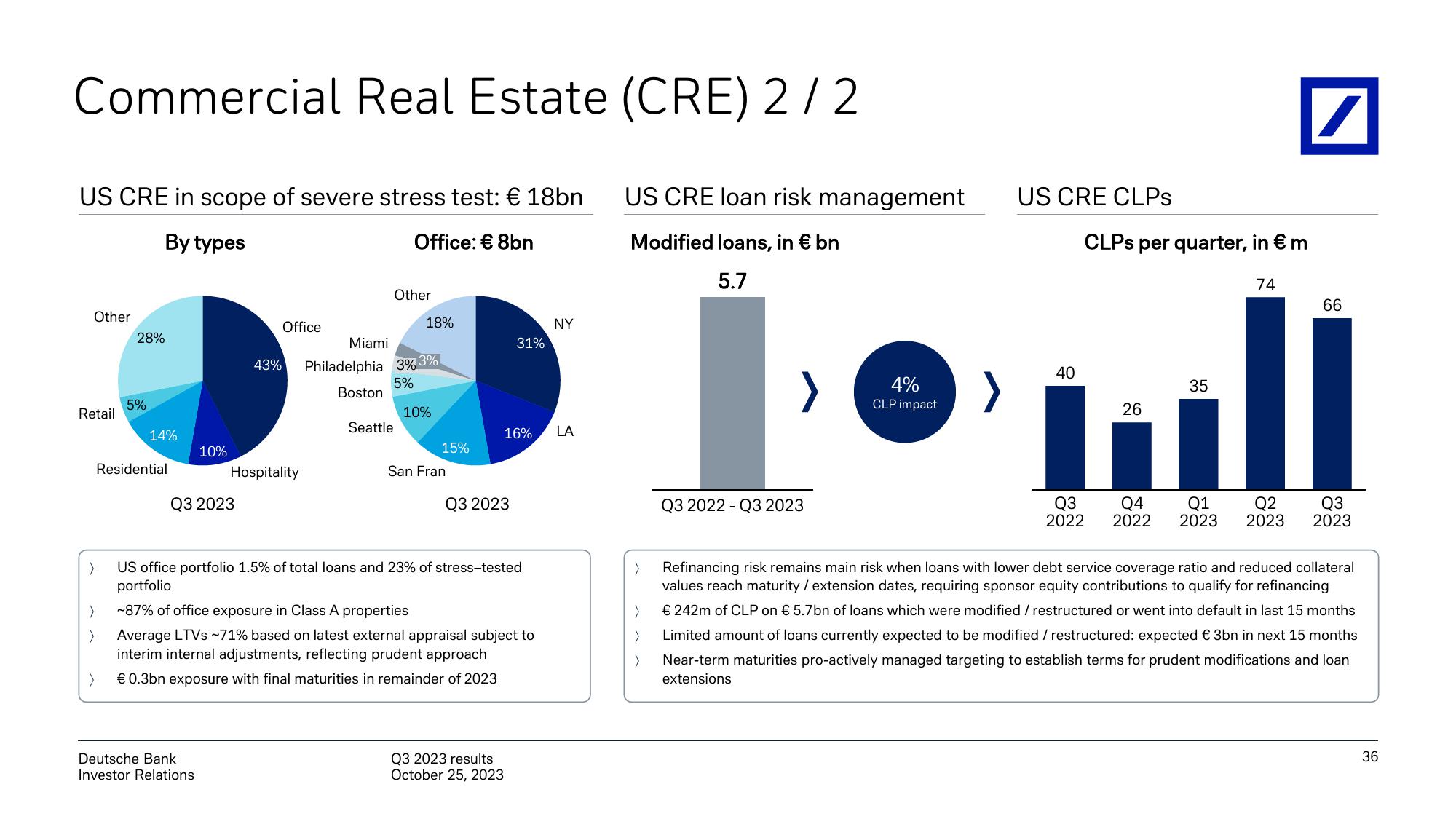 Deutsche Bank Results Presentation Deck slide image #37