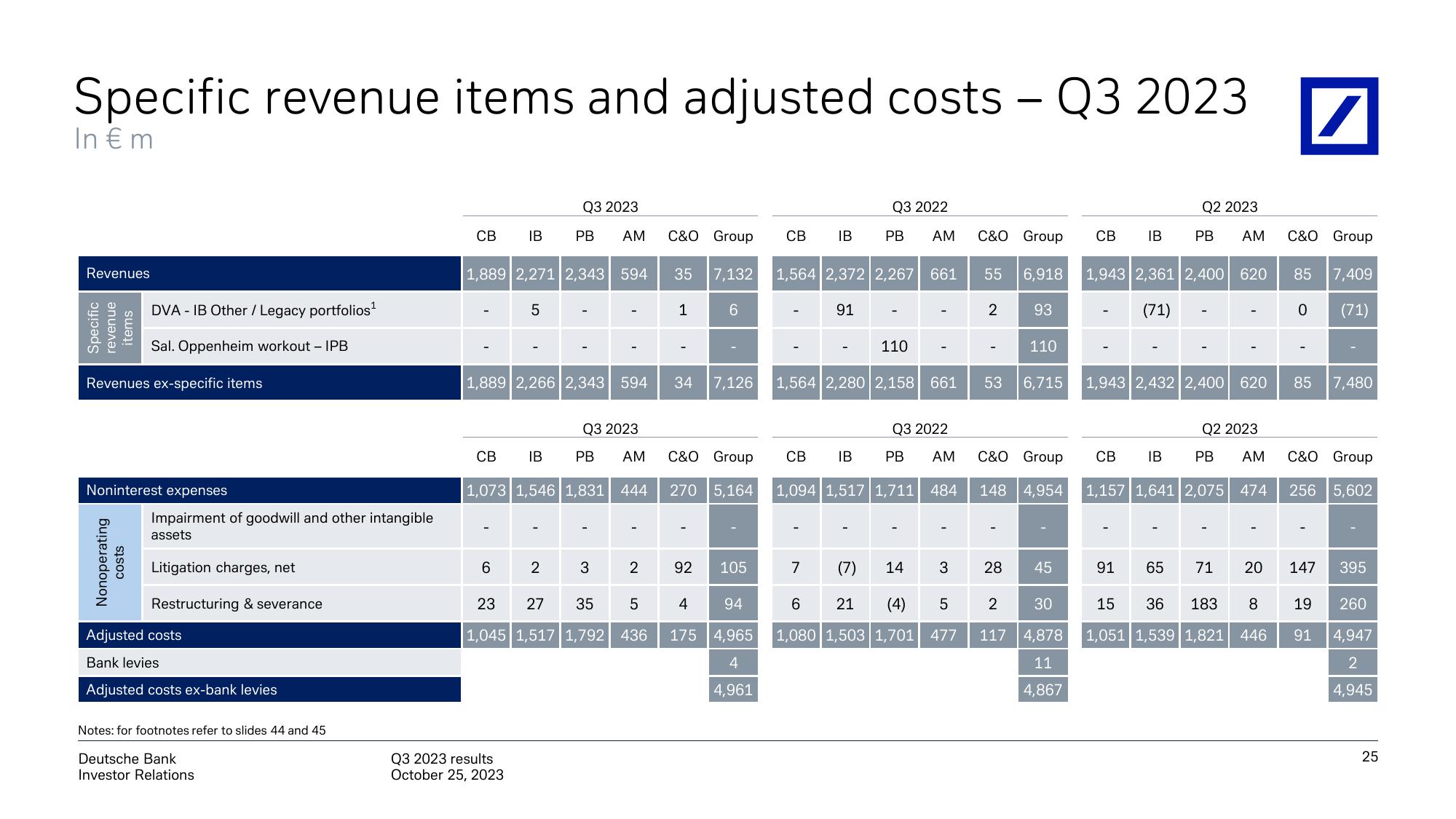 Deutsche Bank Results Presentation Deck slide image #26