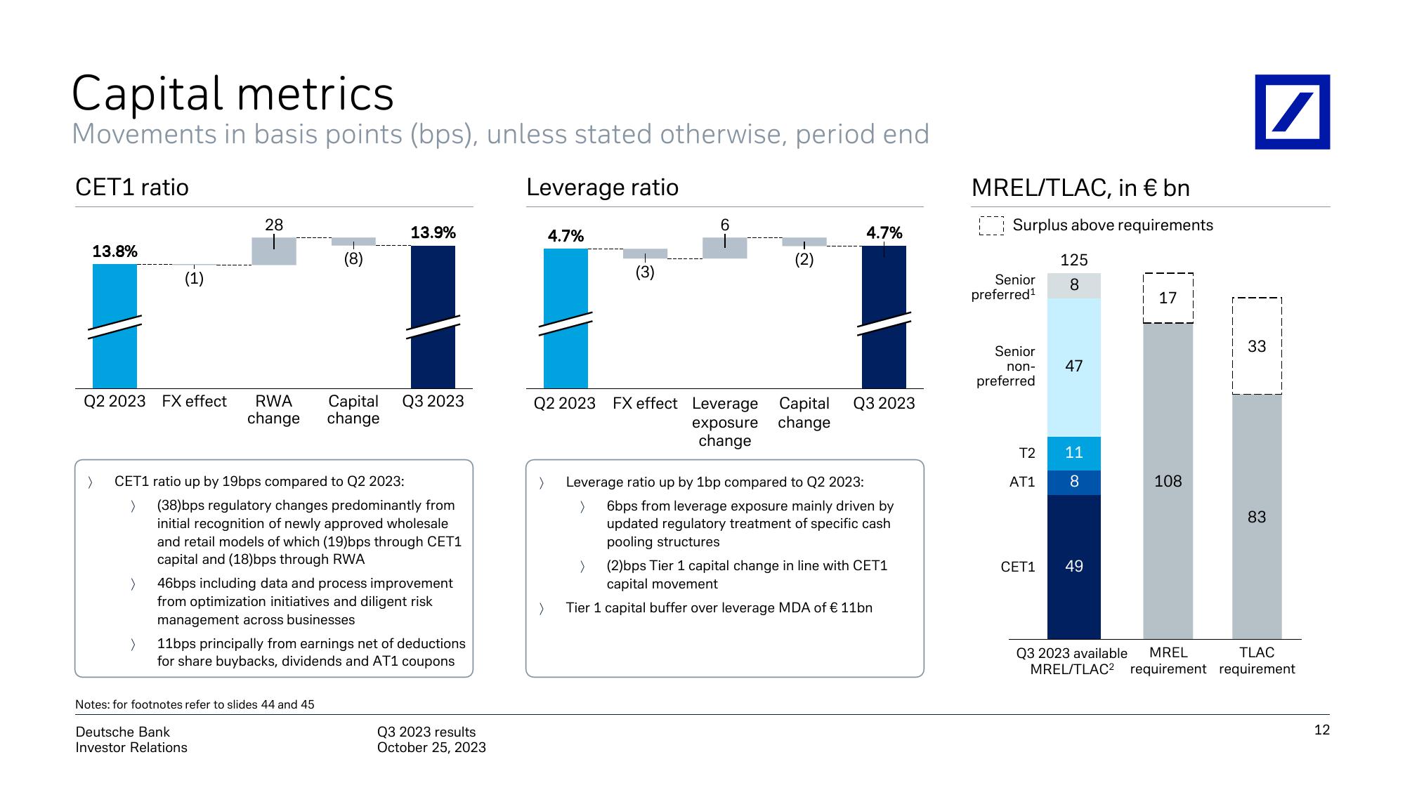 Deutsche Bank Results Presentation Deck slide image #13