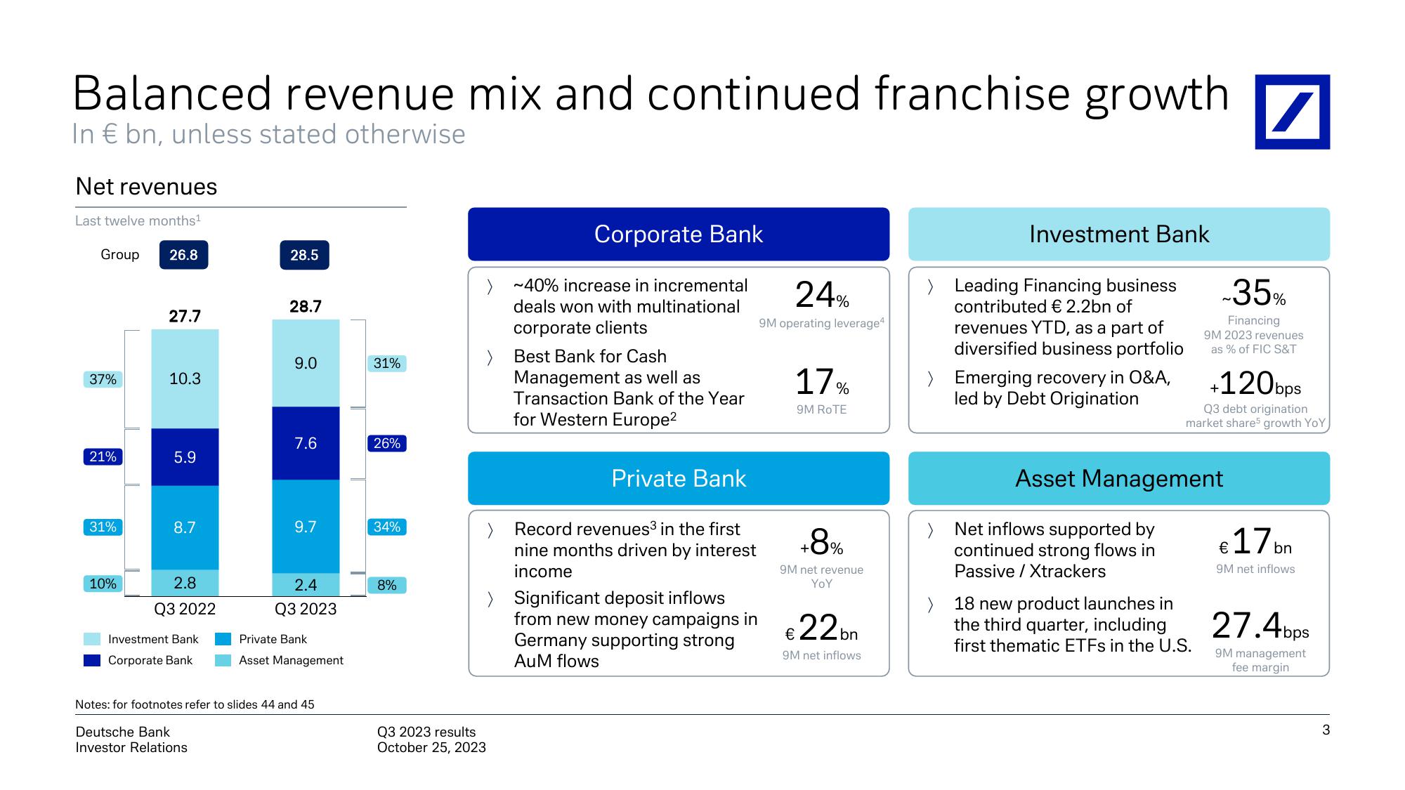 Deutsche Bank Results Presentation Deck slide image #4